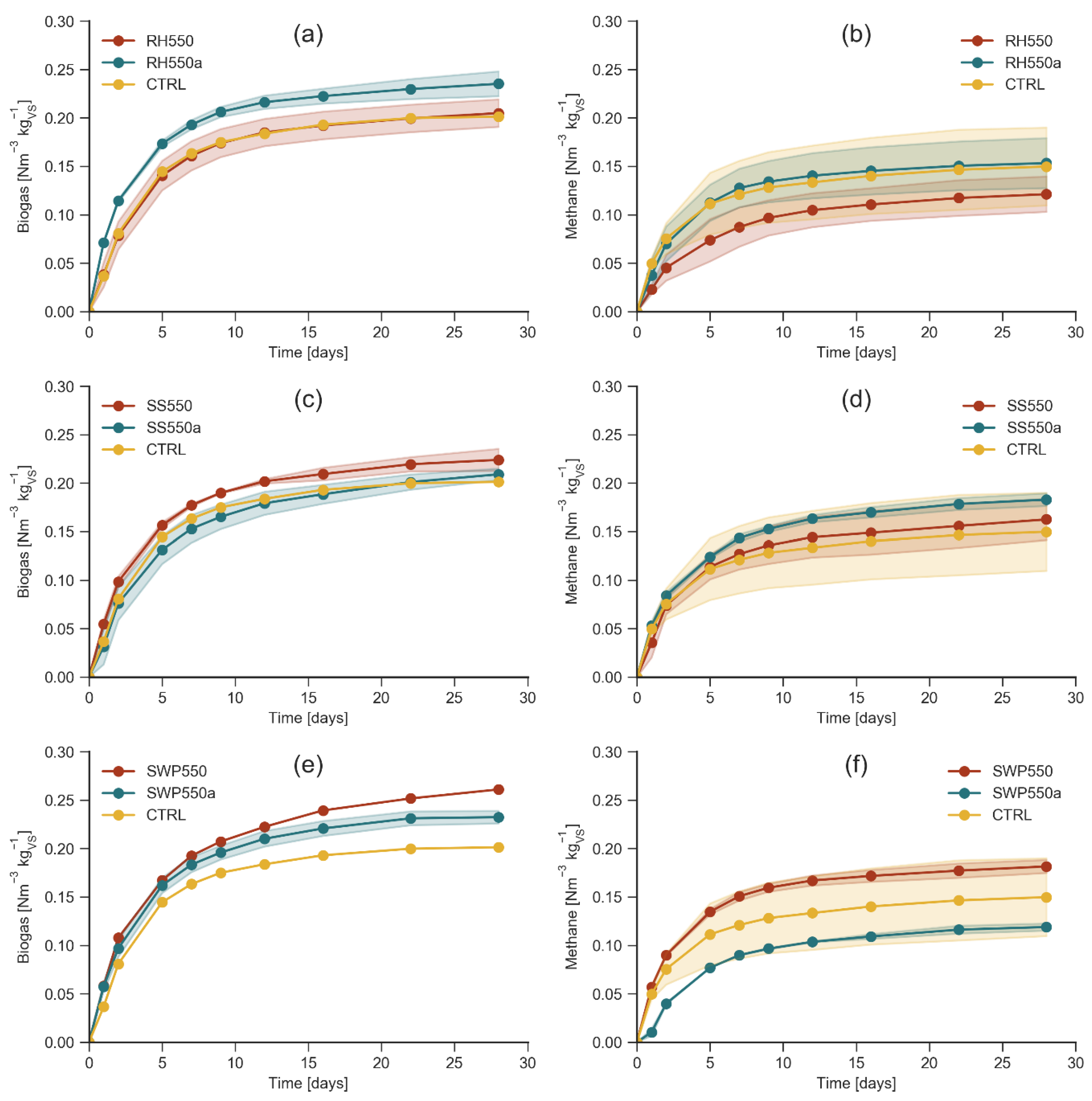 Catalysts 11 01094 g001