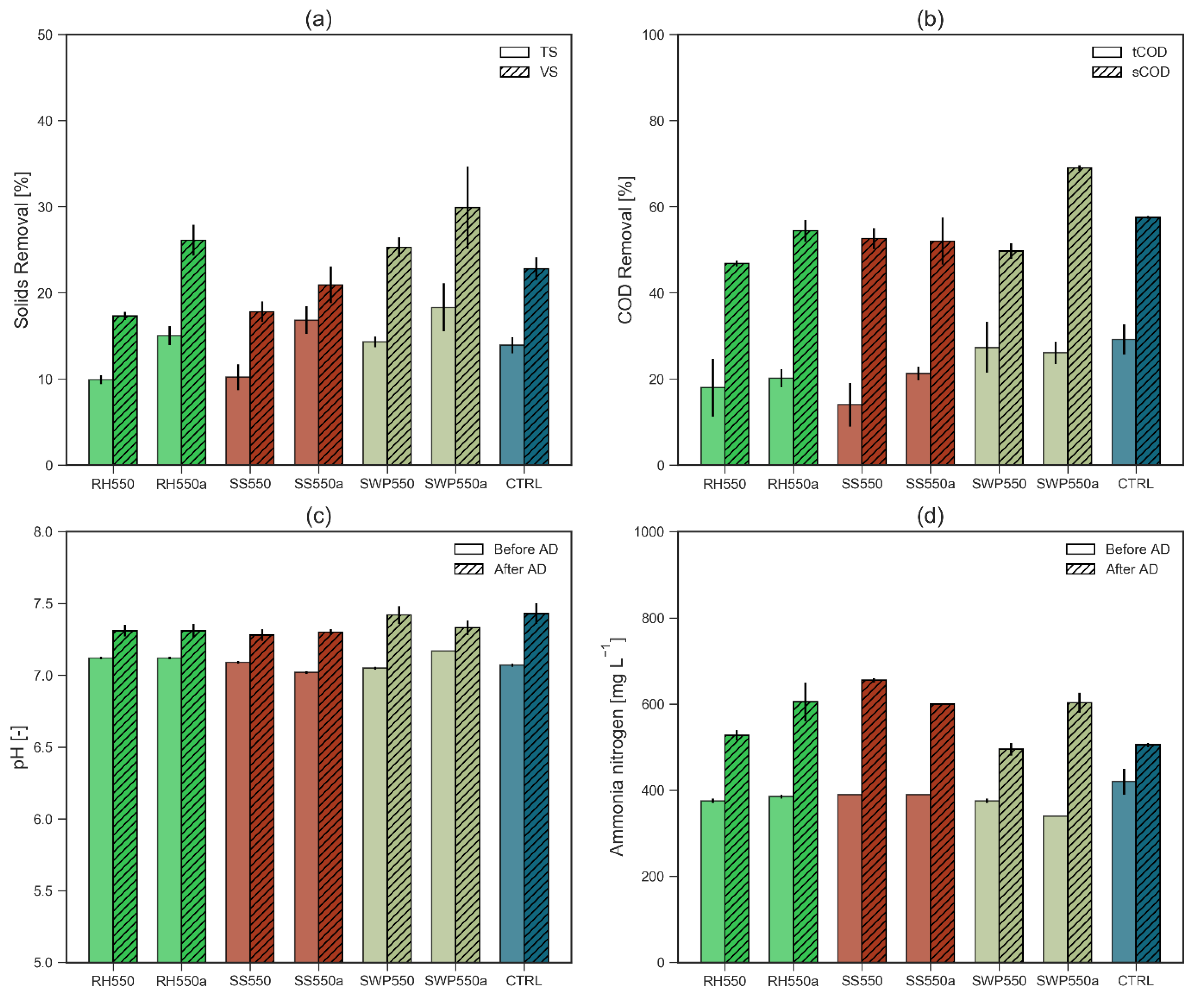 Catalysts 11 01094 g002