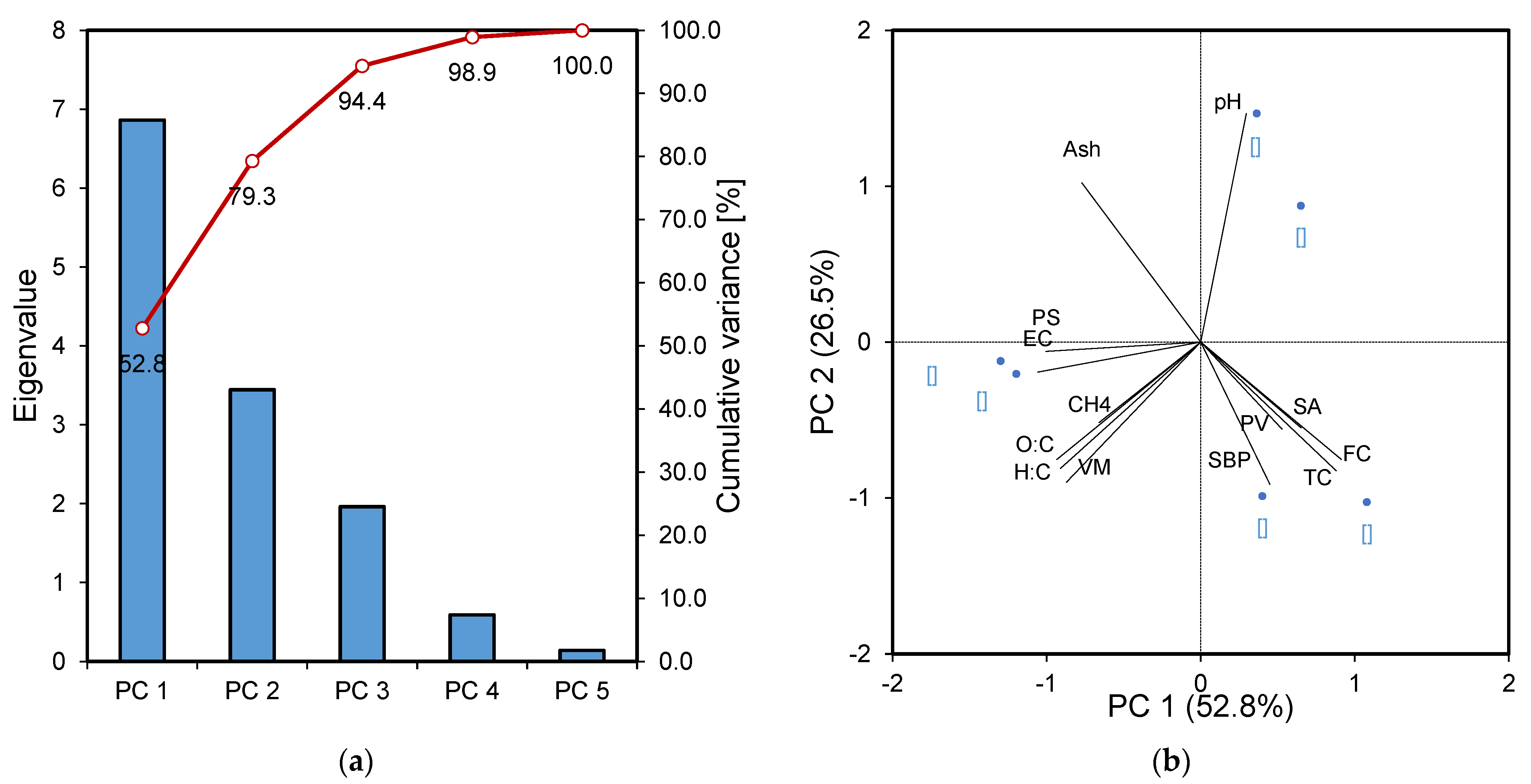 Catalysts 11 01094 g003