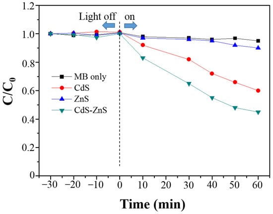 Catalysts 11 01095 g0a2 550