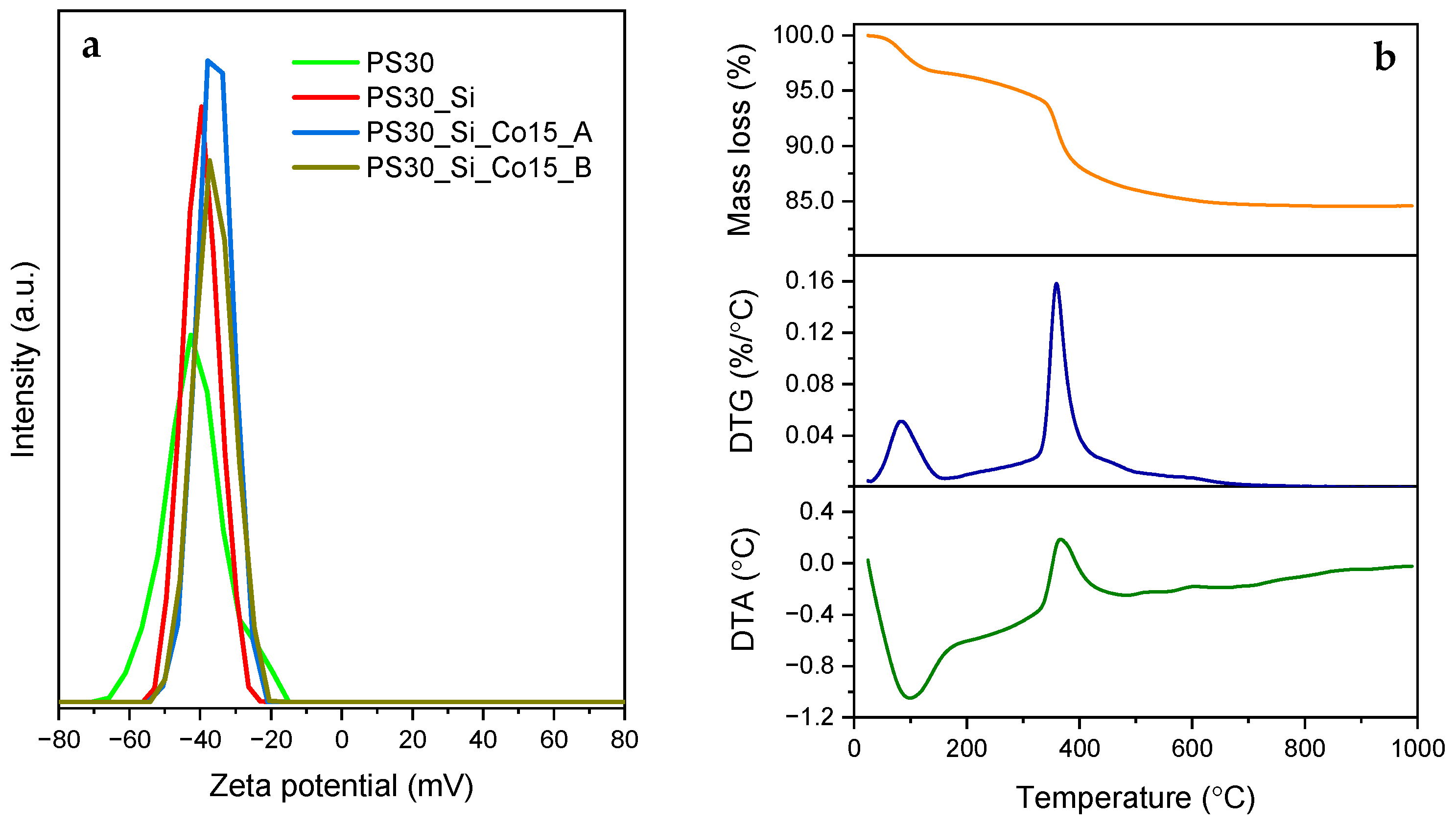 Catalysts 11 01097 g001