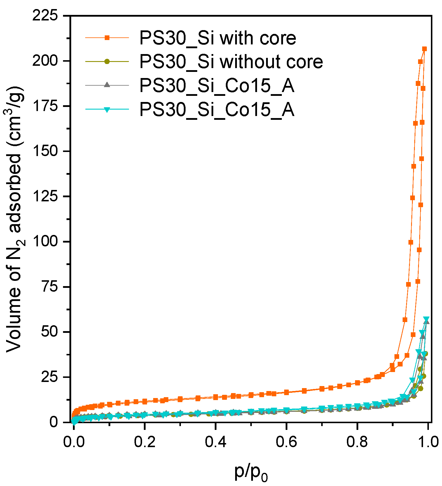 Catalysts 11 01097 g003