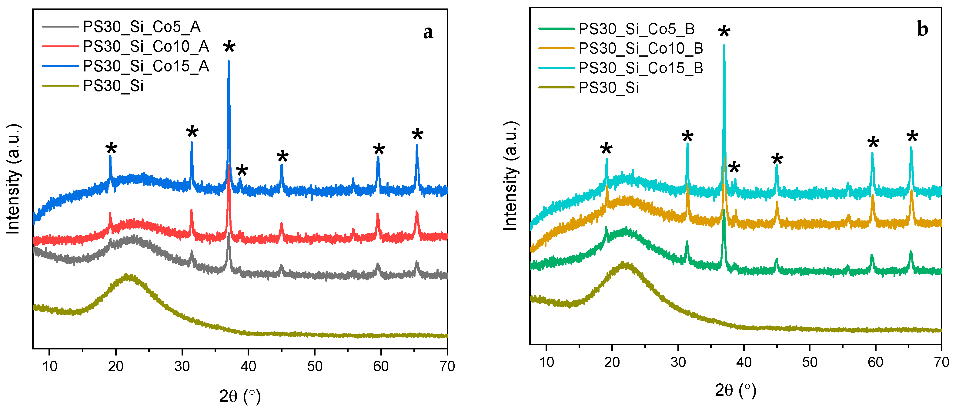Catalysts 11 01097 g004