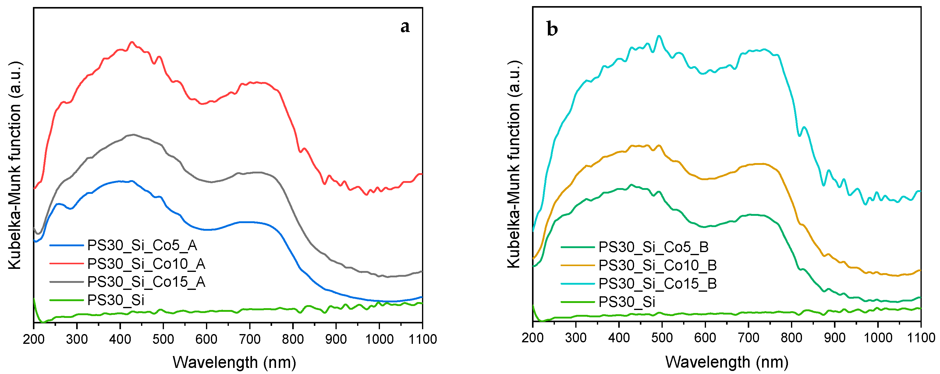Catalysts 11 01097 g005