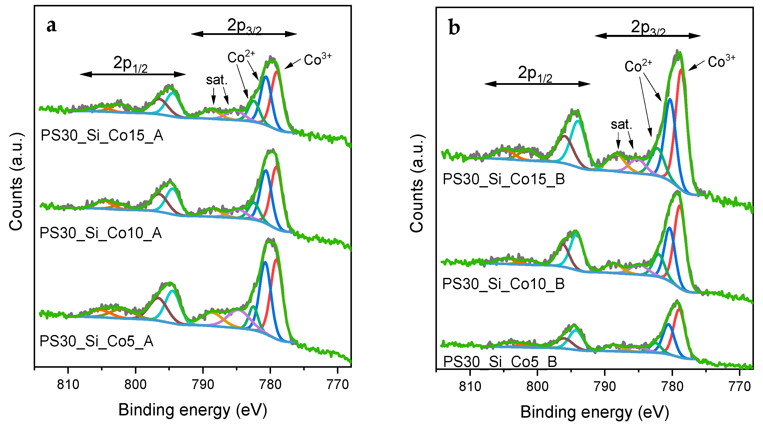 Catalysts 11 01097 g006