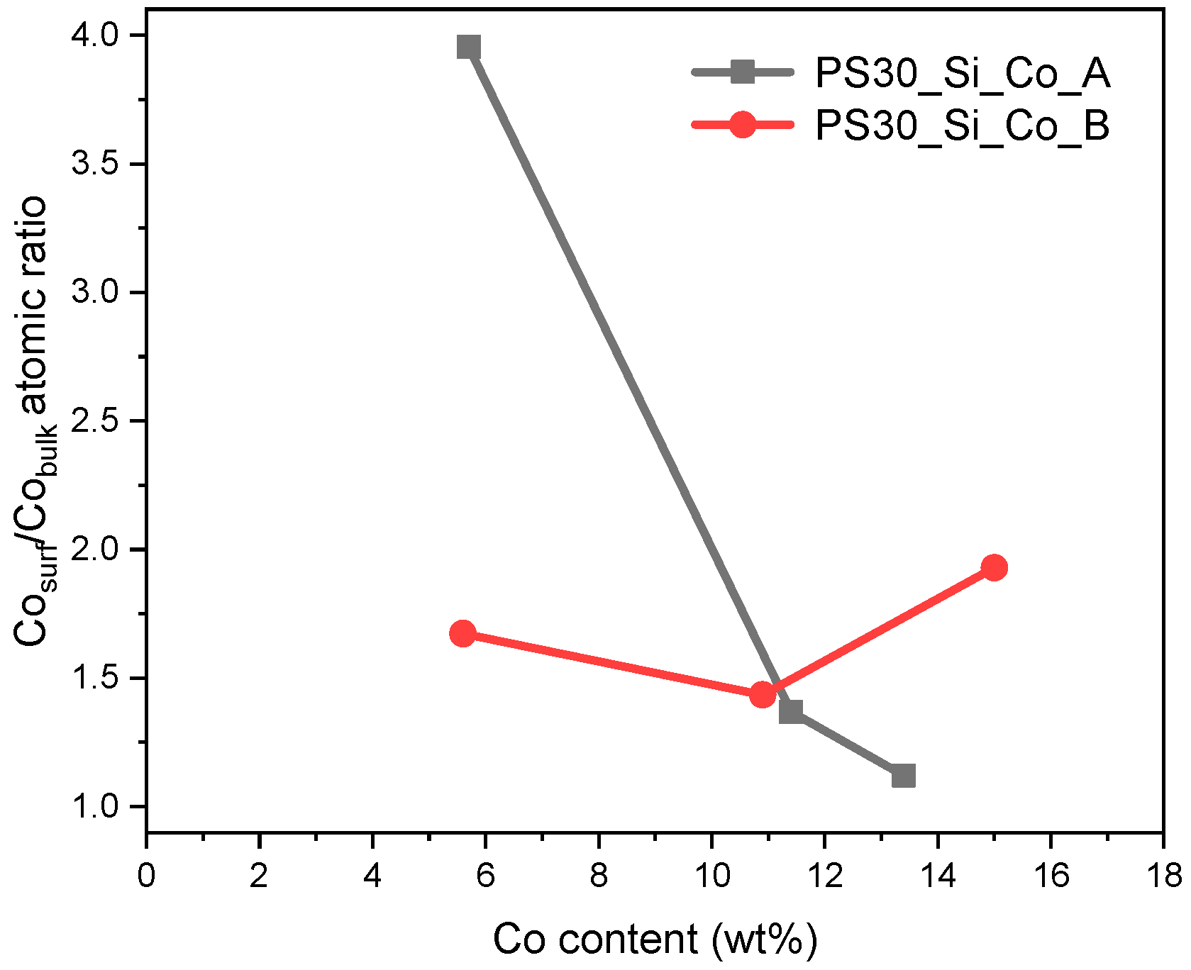 Catalysts 11 01097 g007