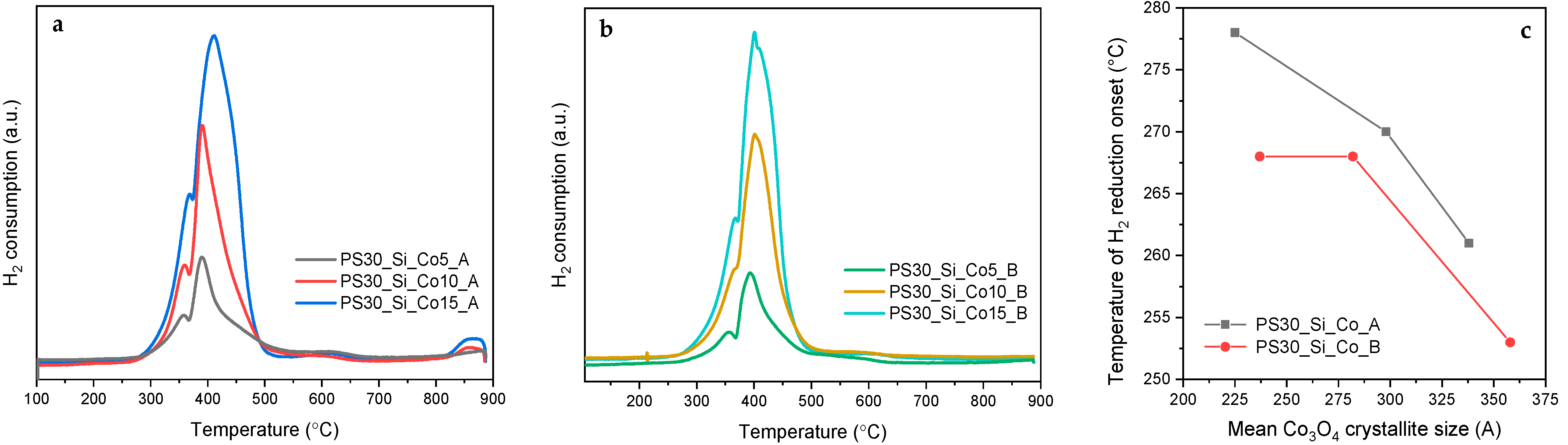 Catalysts 11 01097 g008