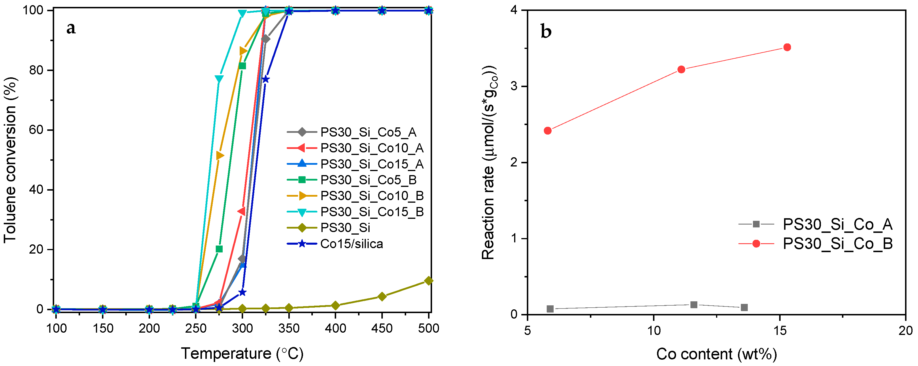 Catalysts 11 01097 g009