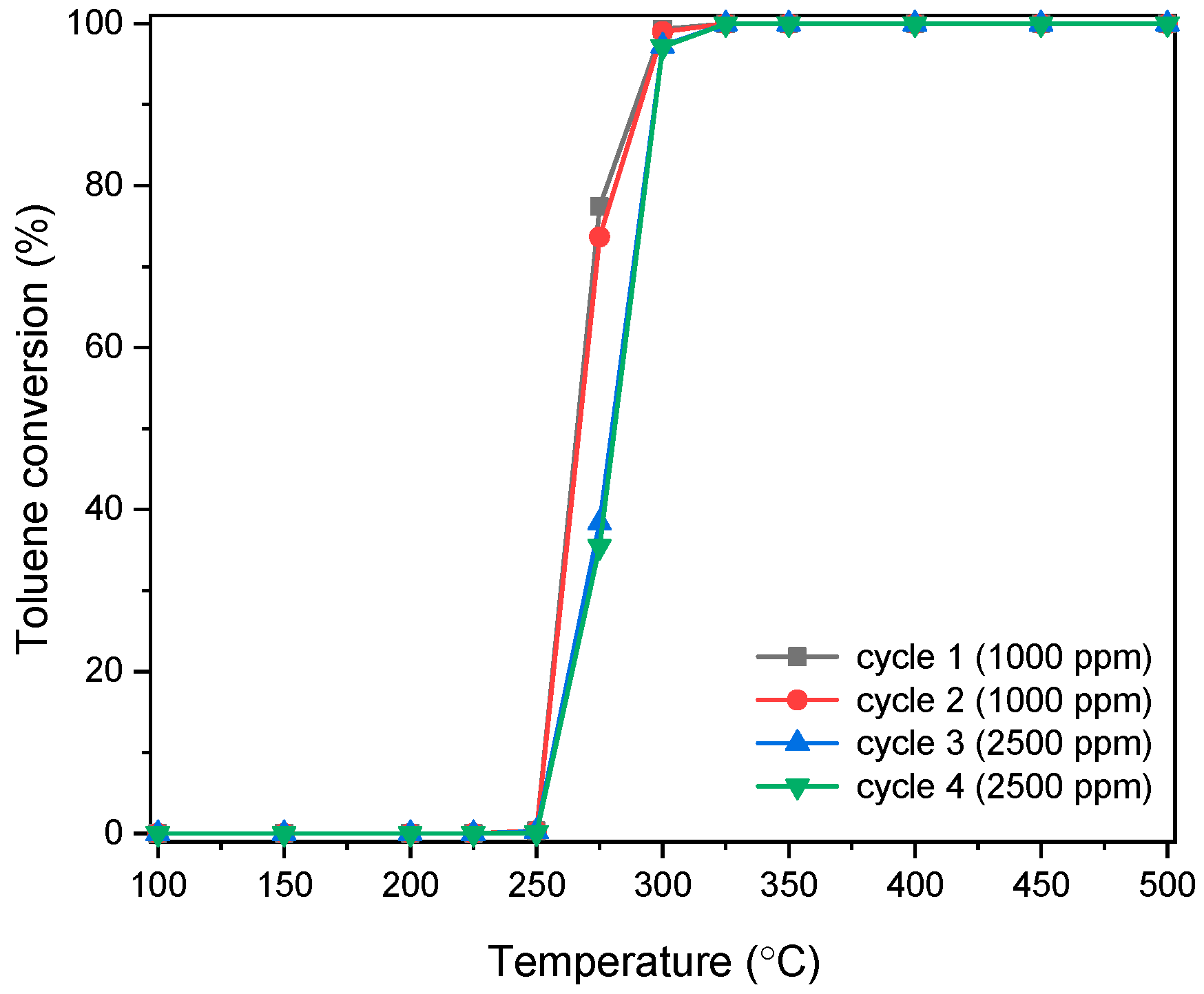 Catalysts 11 01097 g010