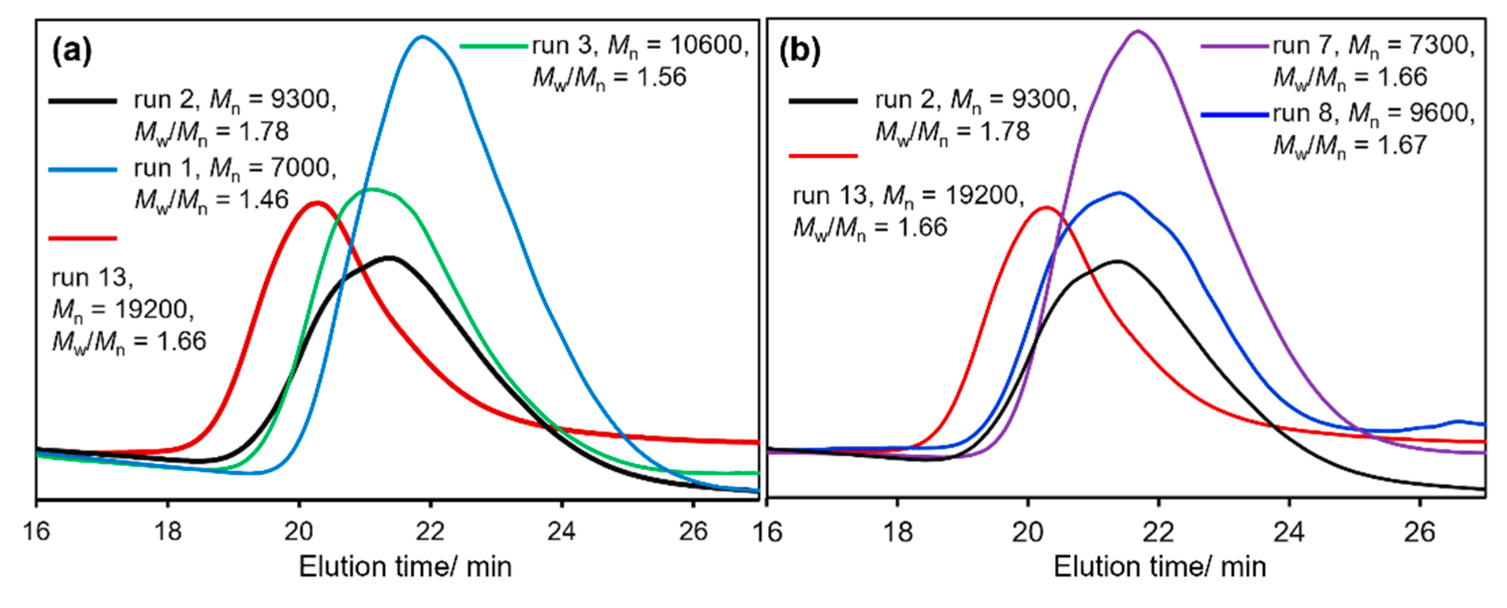 Catalysts 11 01098 g001