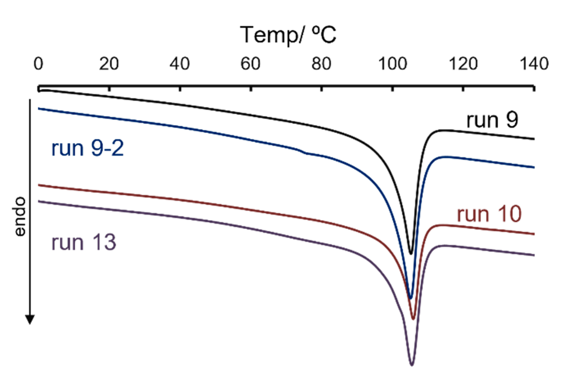 Catalysts 11 01098 g003