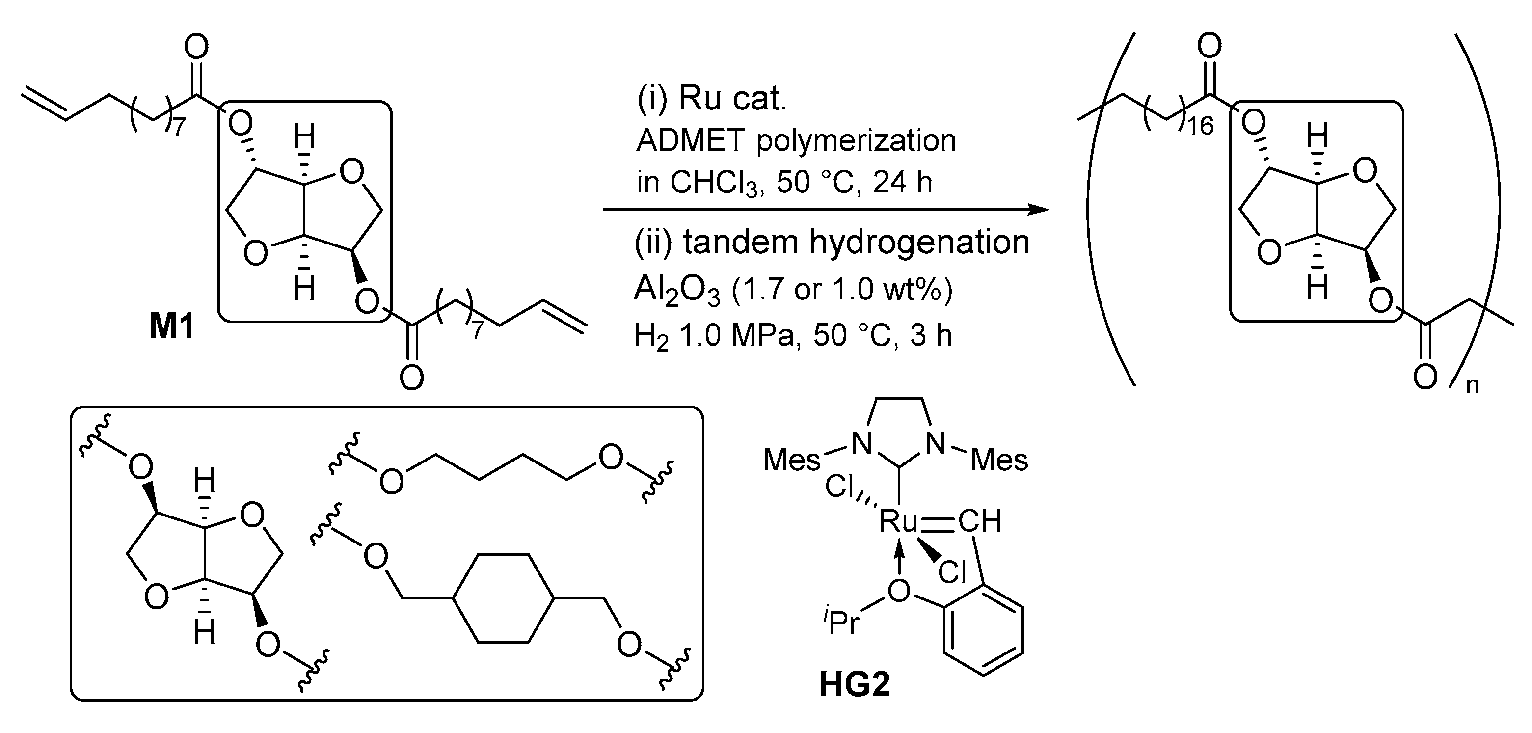 Catalysts 11 01098 sch001