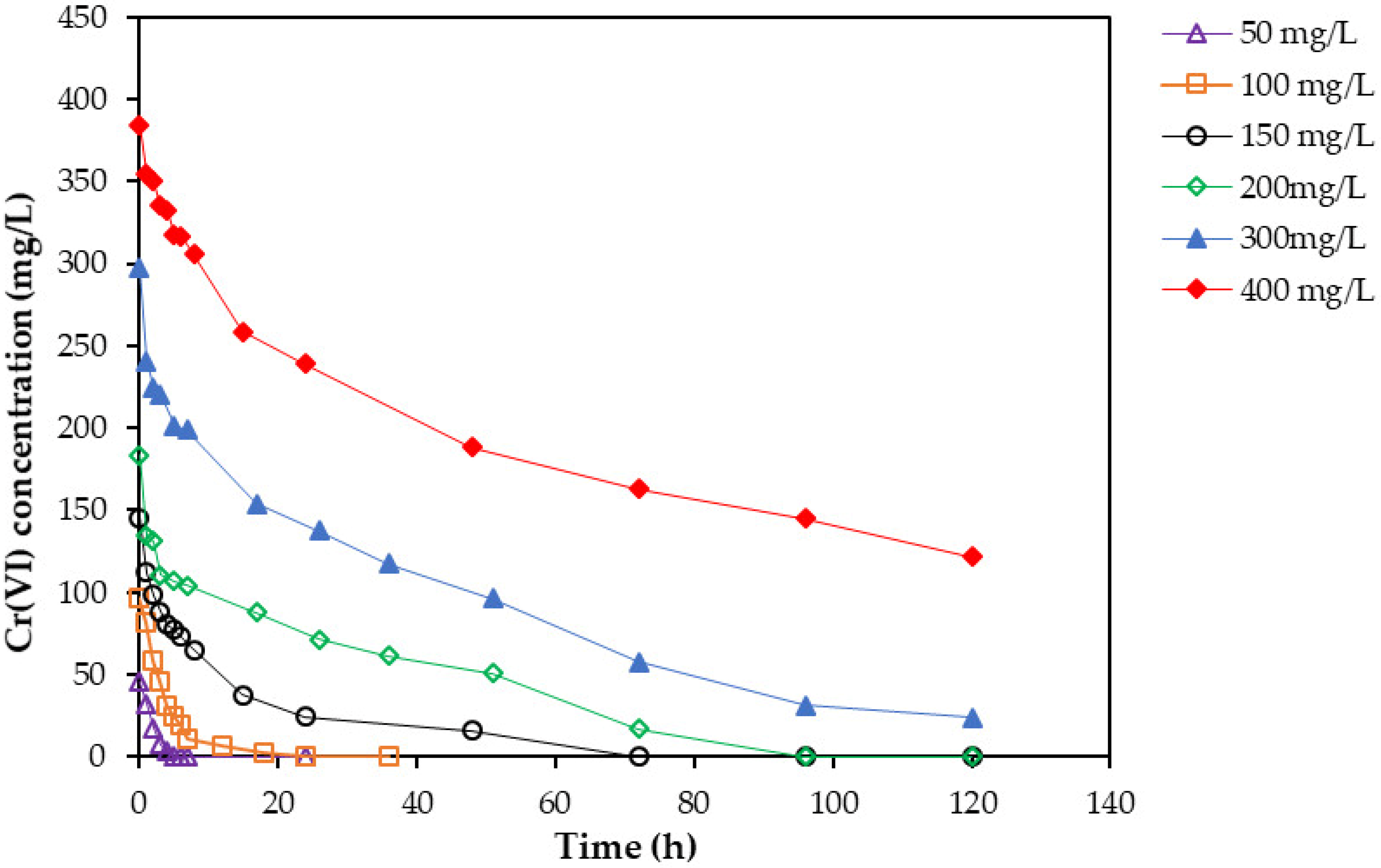 Catalysts 11 01100 g002