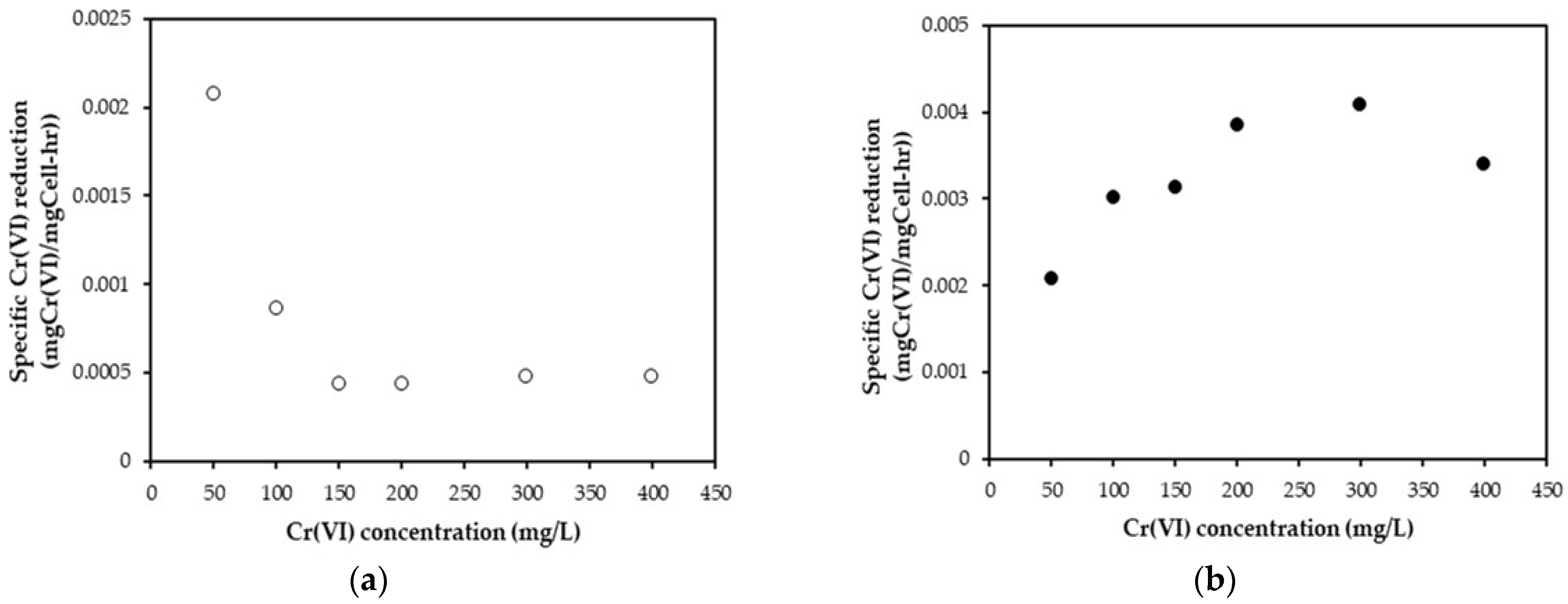 Catalysts 11 01100 g003