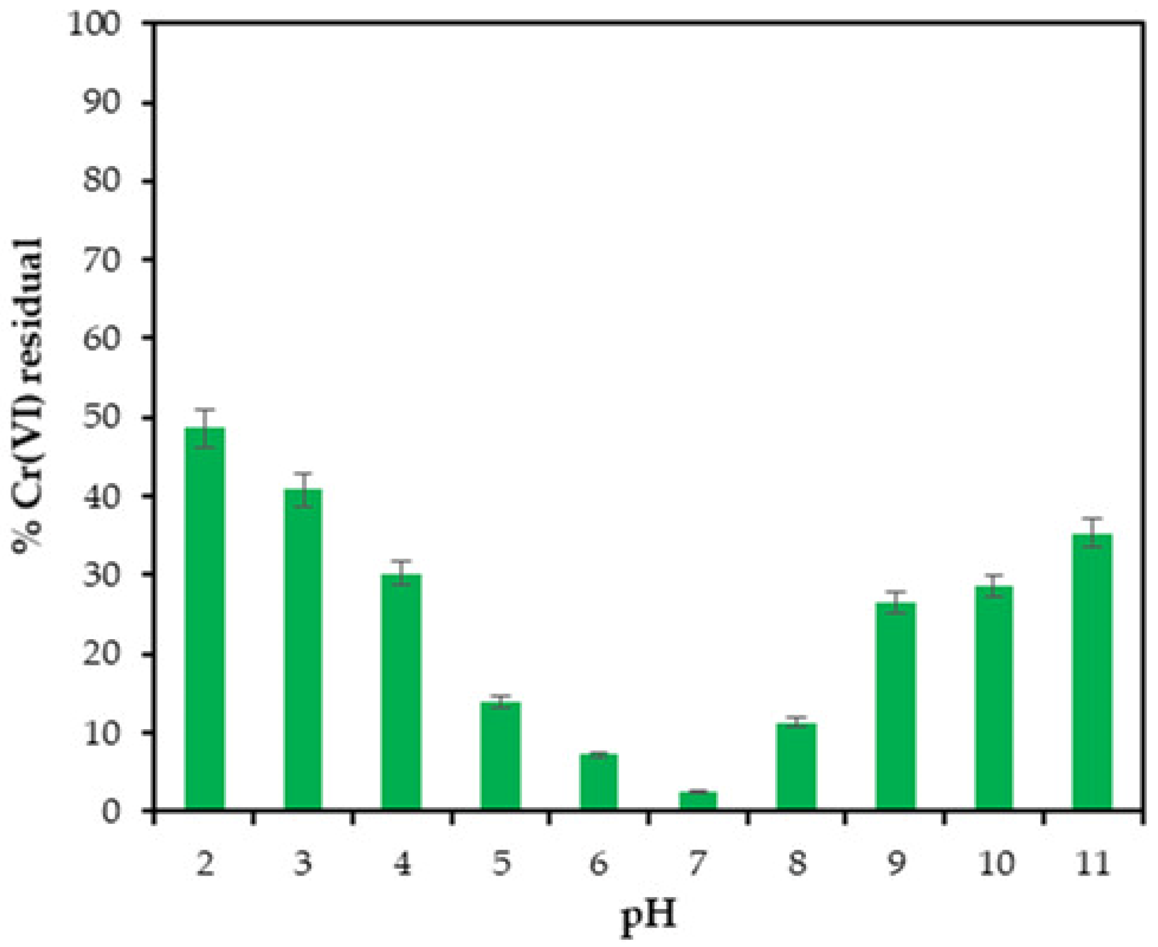 Catalysts 11 01100 g004