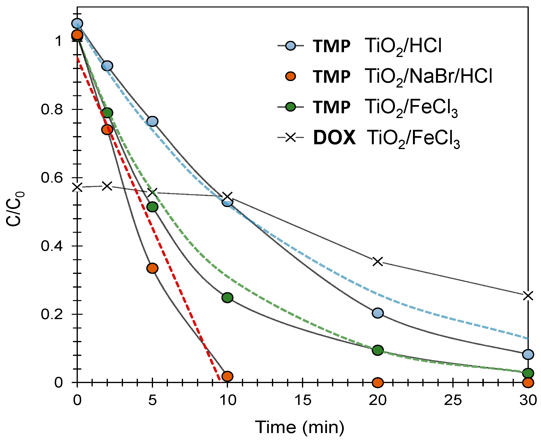 Catalysts 11 01102 g001 Catalysts 11 01102 g001