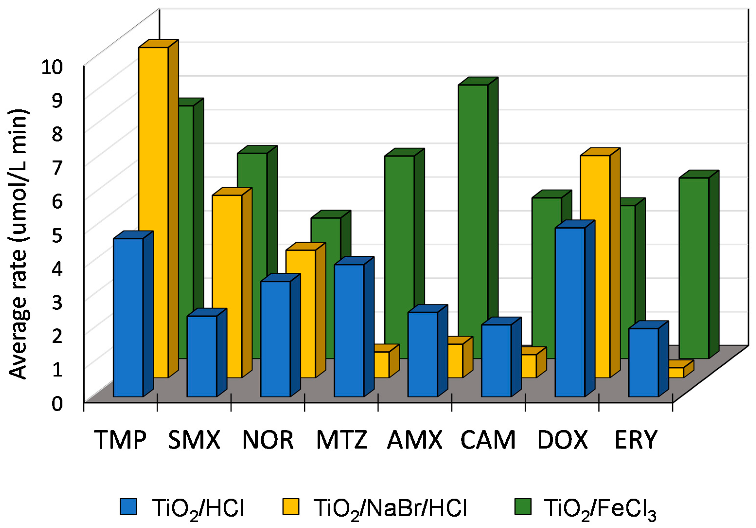 Catalysts 11 01102 g002 Catalysts 11 01102 g002