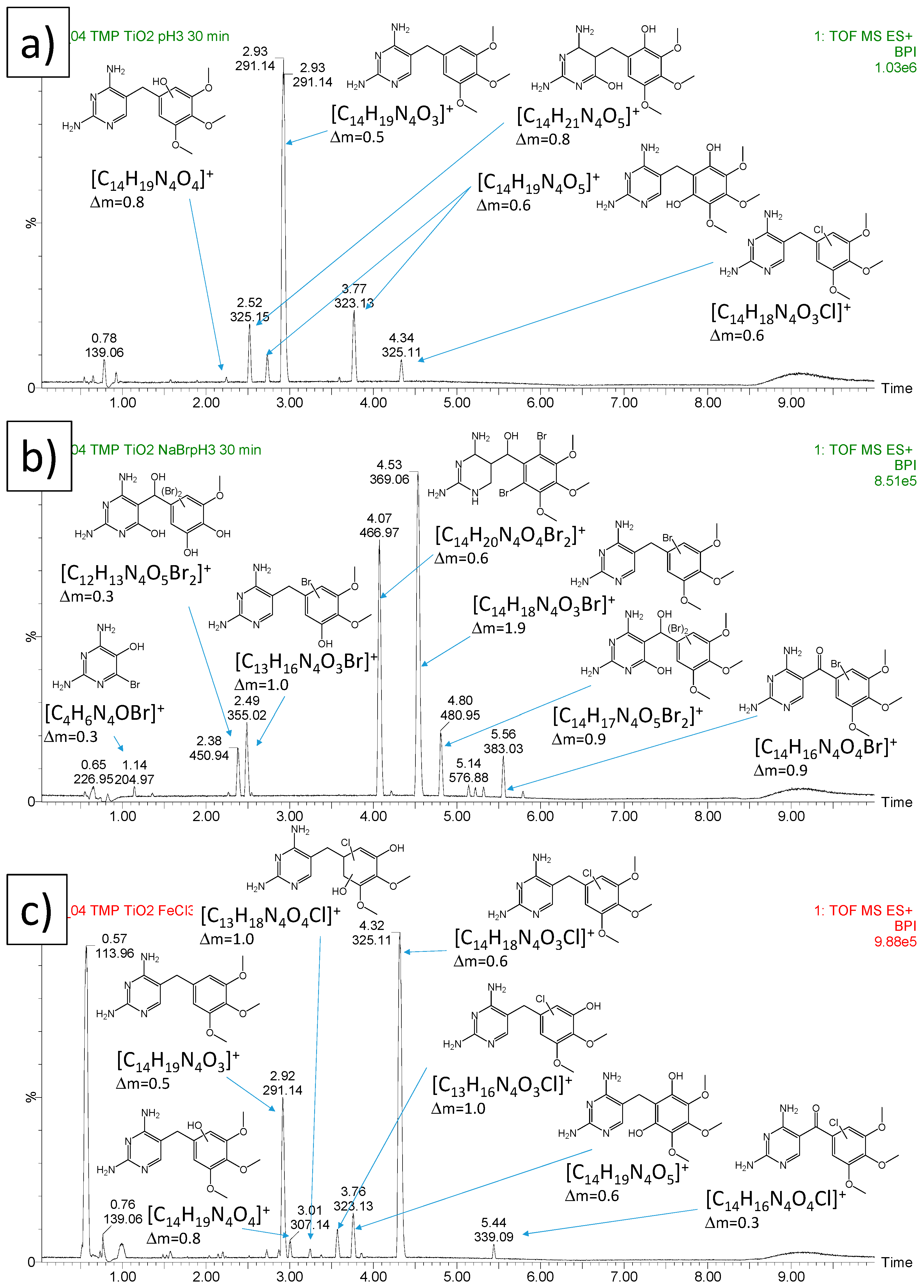 Catalysts 11 01102 g003 Catalysts 11 01102 g003