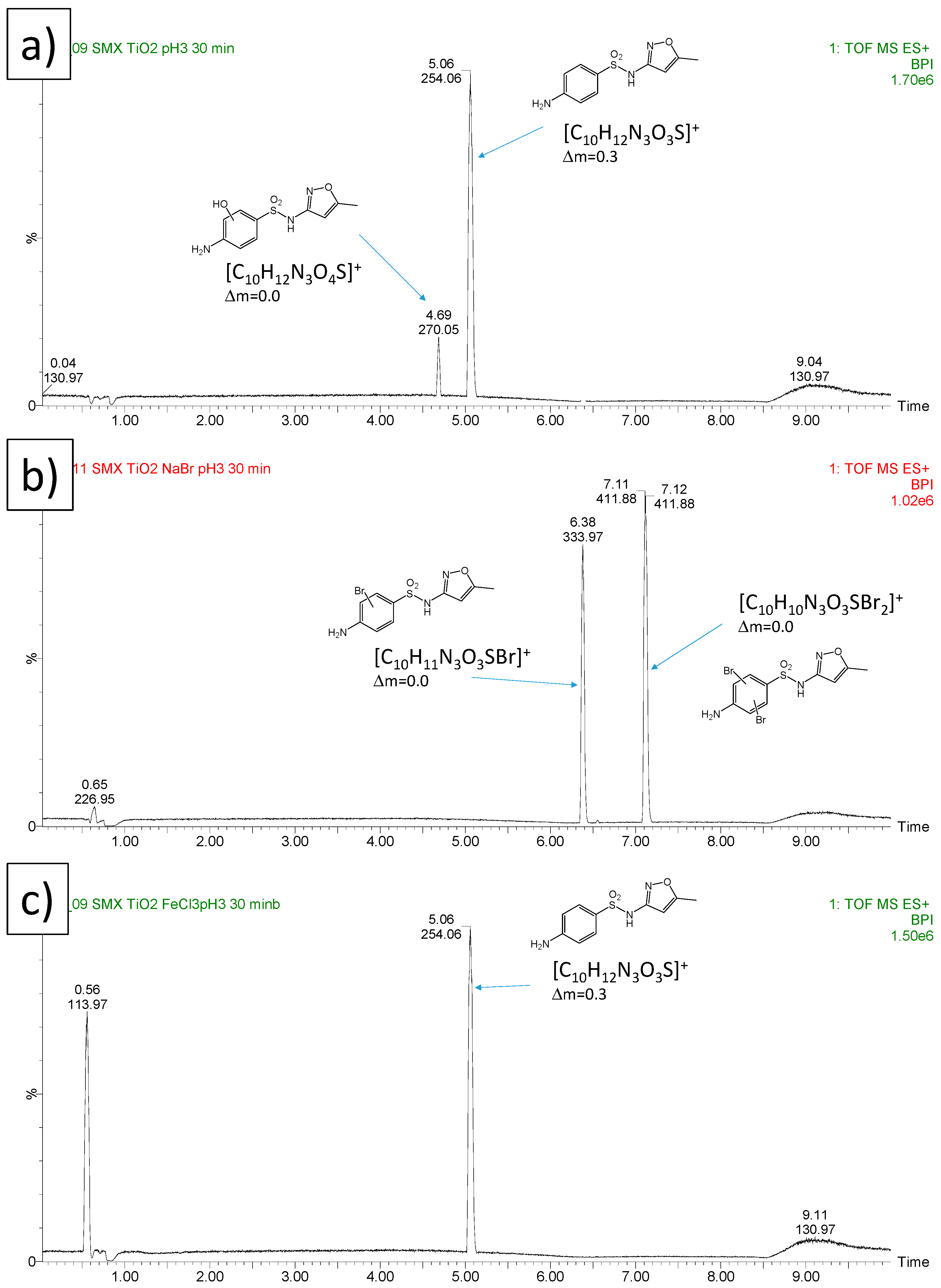 Catalysts 11 01102 g004 Catalysts 11 01102 g004