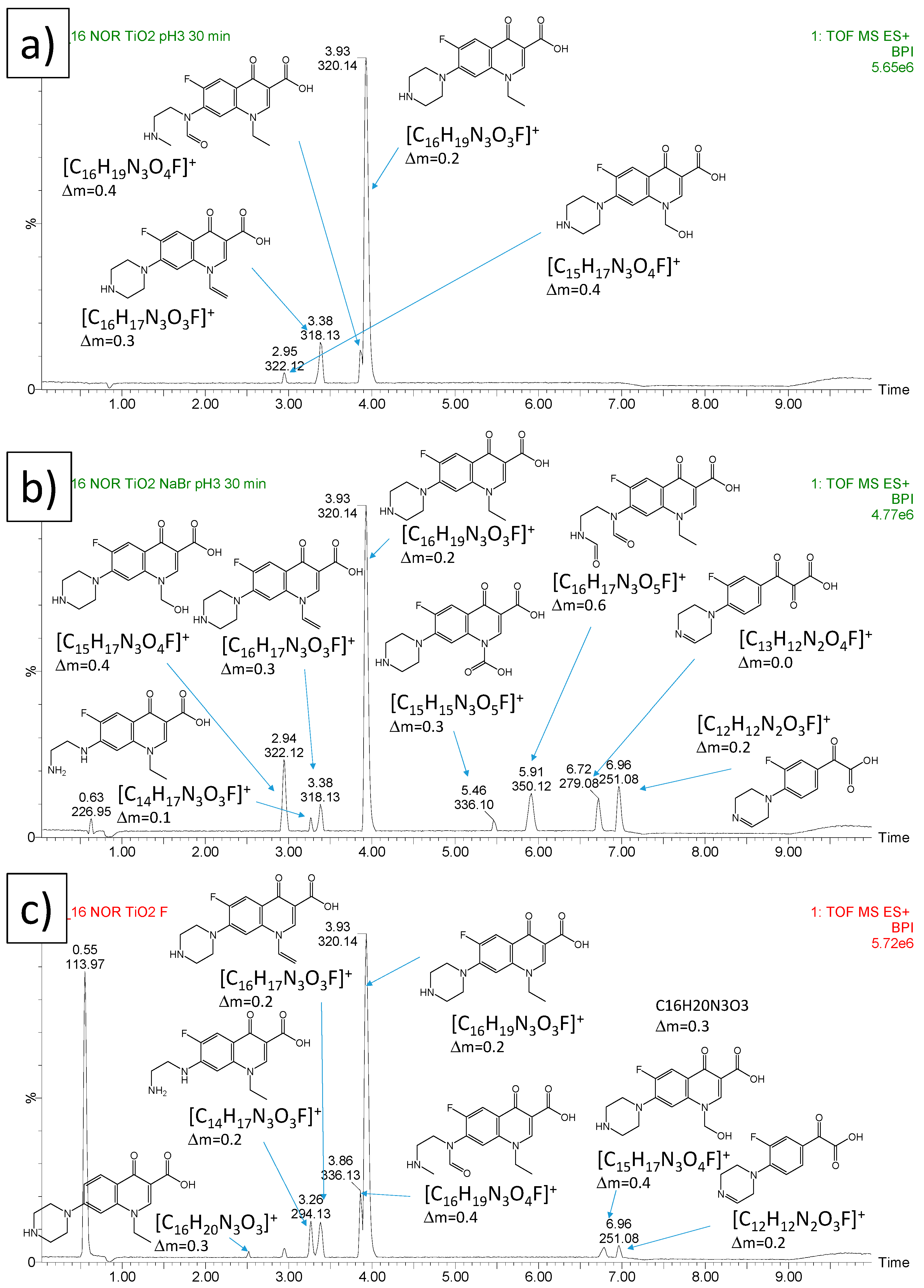 Catalysts 11 01102 g005 Catalysts 11 01102 g005