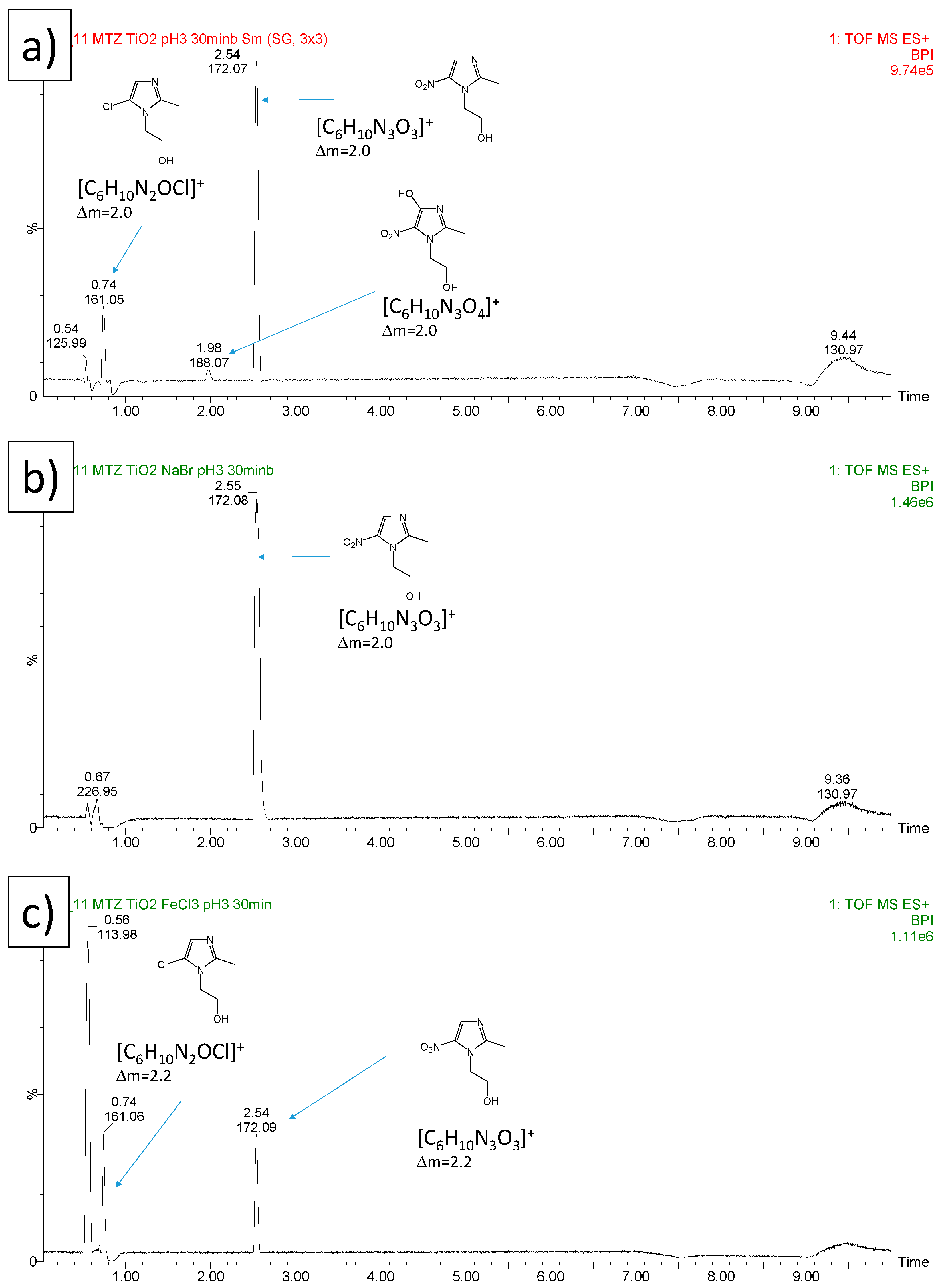 Catalysts 11 01102 g006 Catalysts 11 01102 g006
