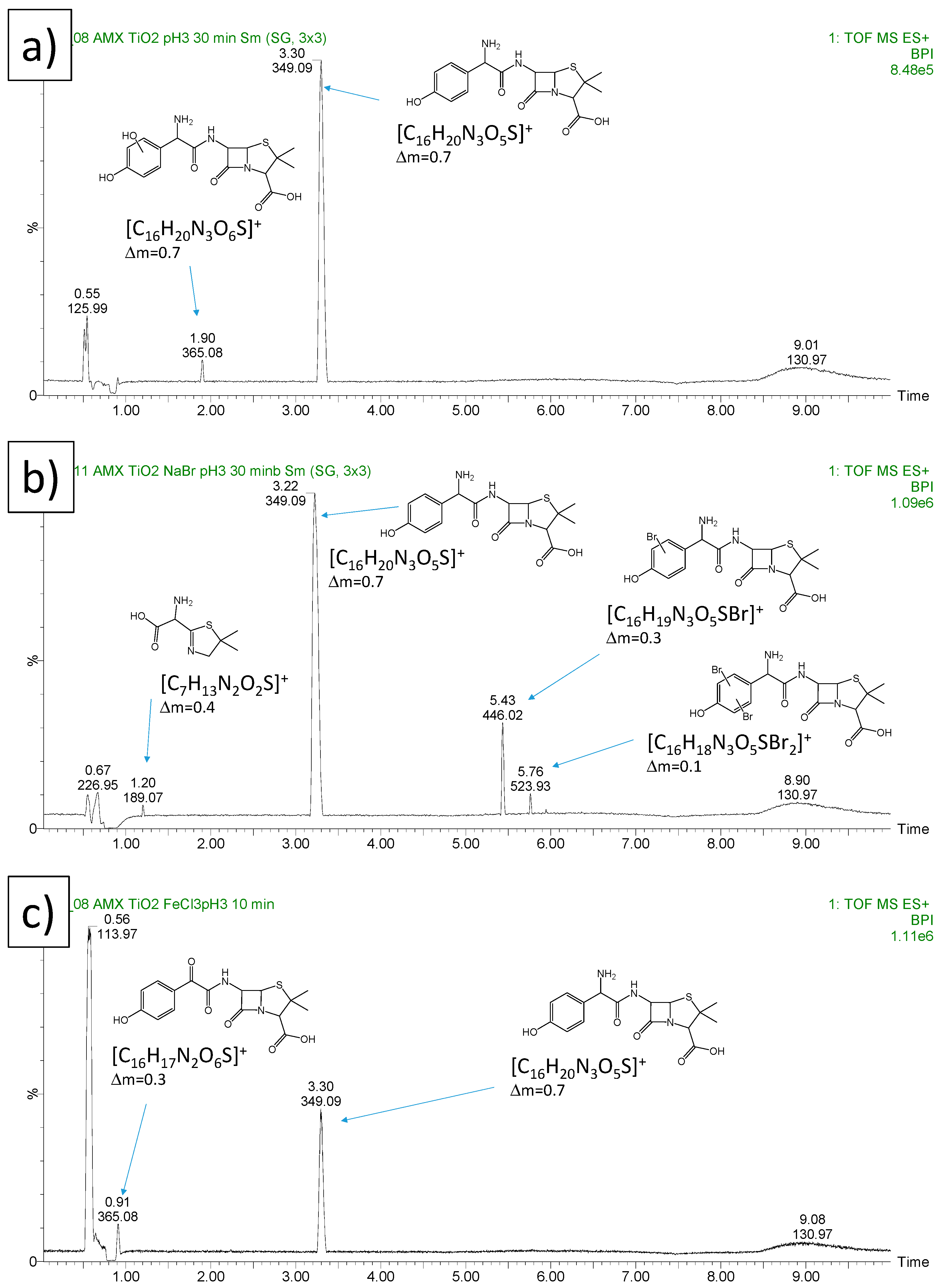 Catalysts 11 01102 g007 Catalysts 11 01102 g007