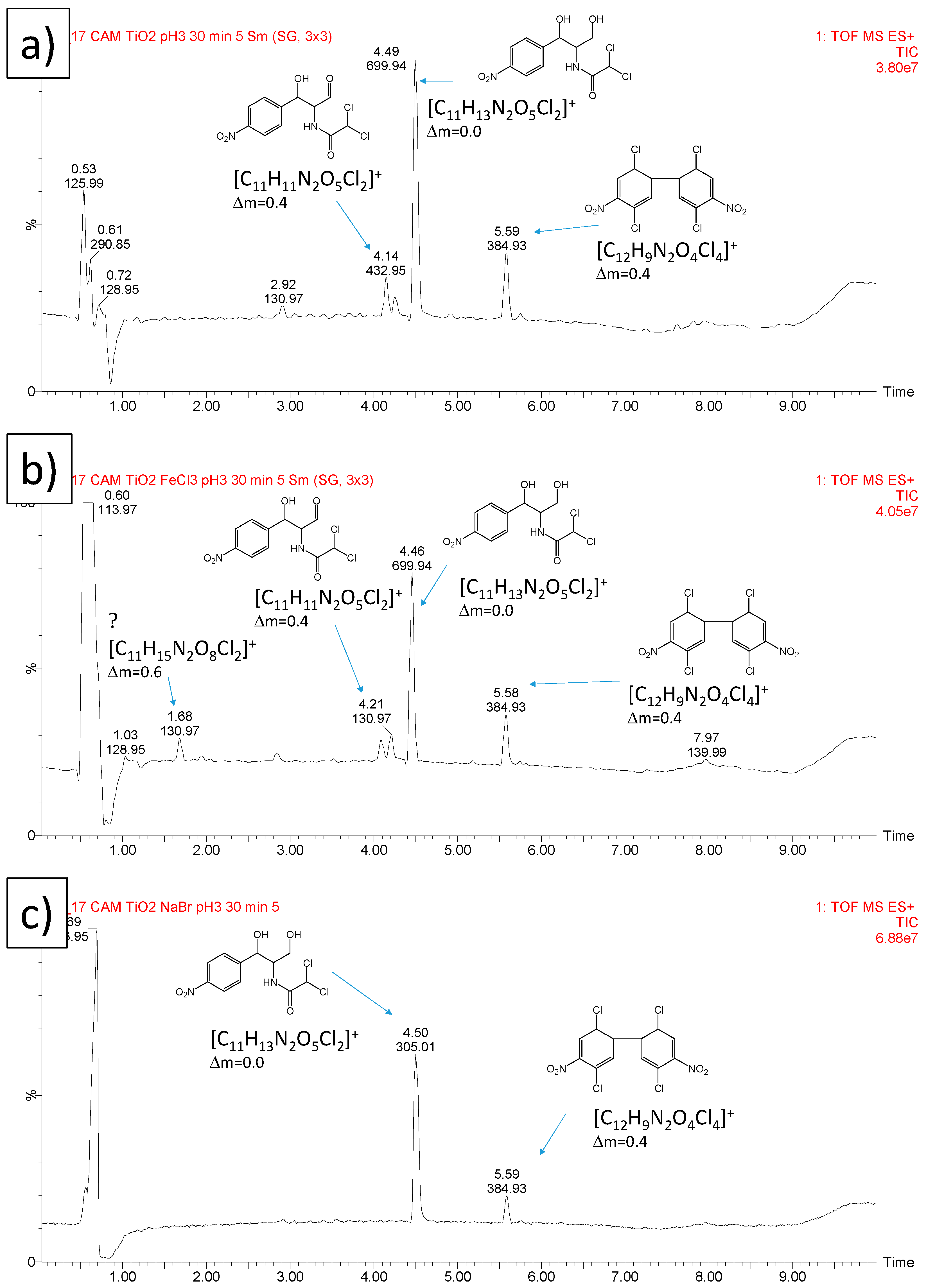 Catalysts 11 01102 g008 Catalysts 11 01102 g008