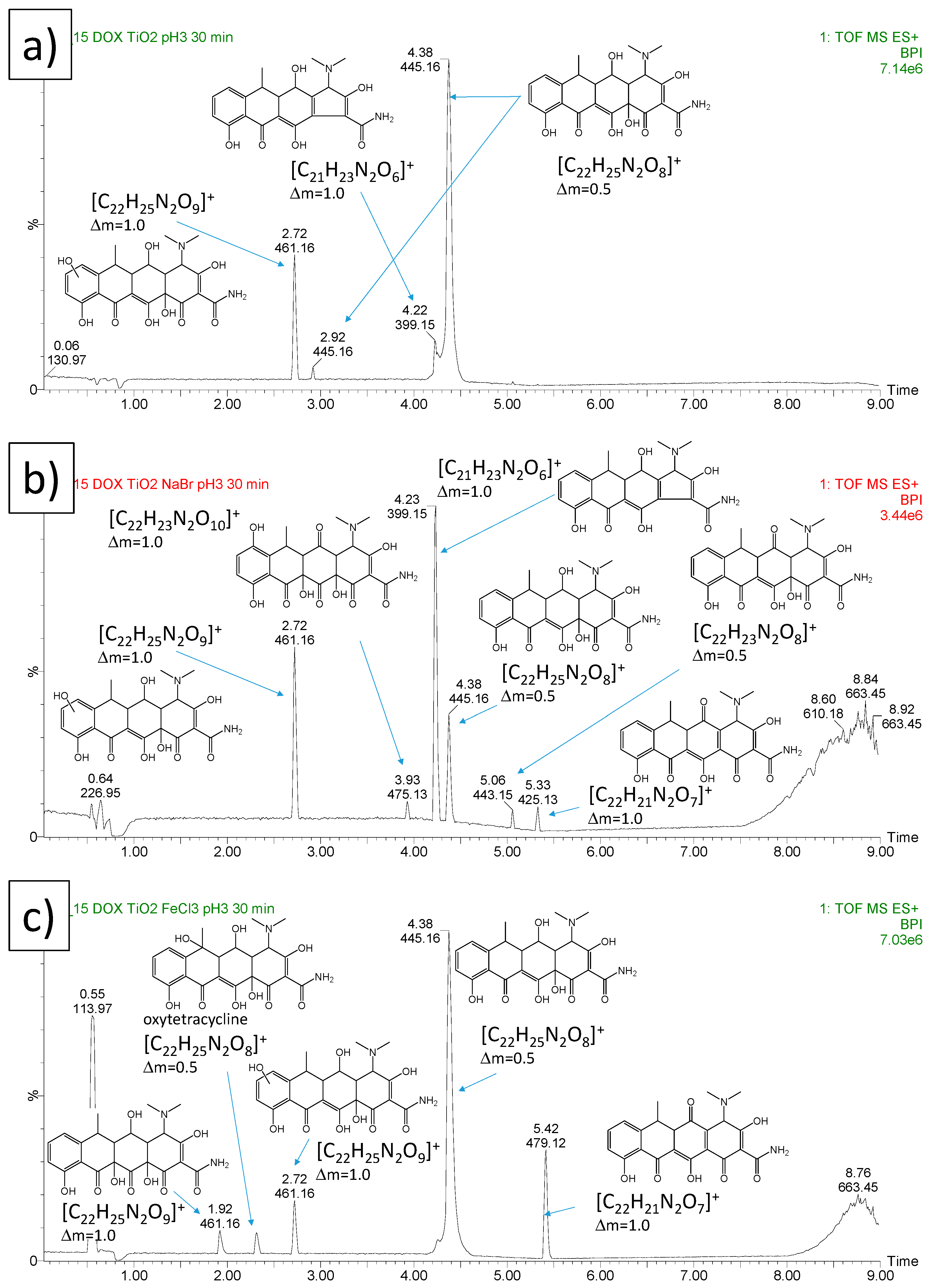 Catalysts 11 01102 g009 Catalysts 11 01102 g009