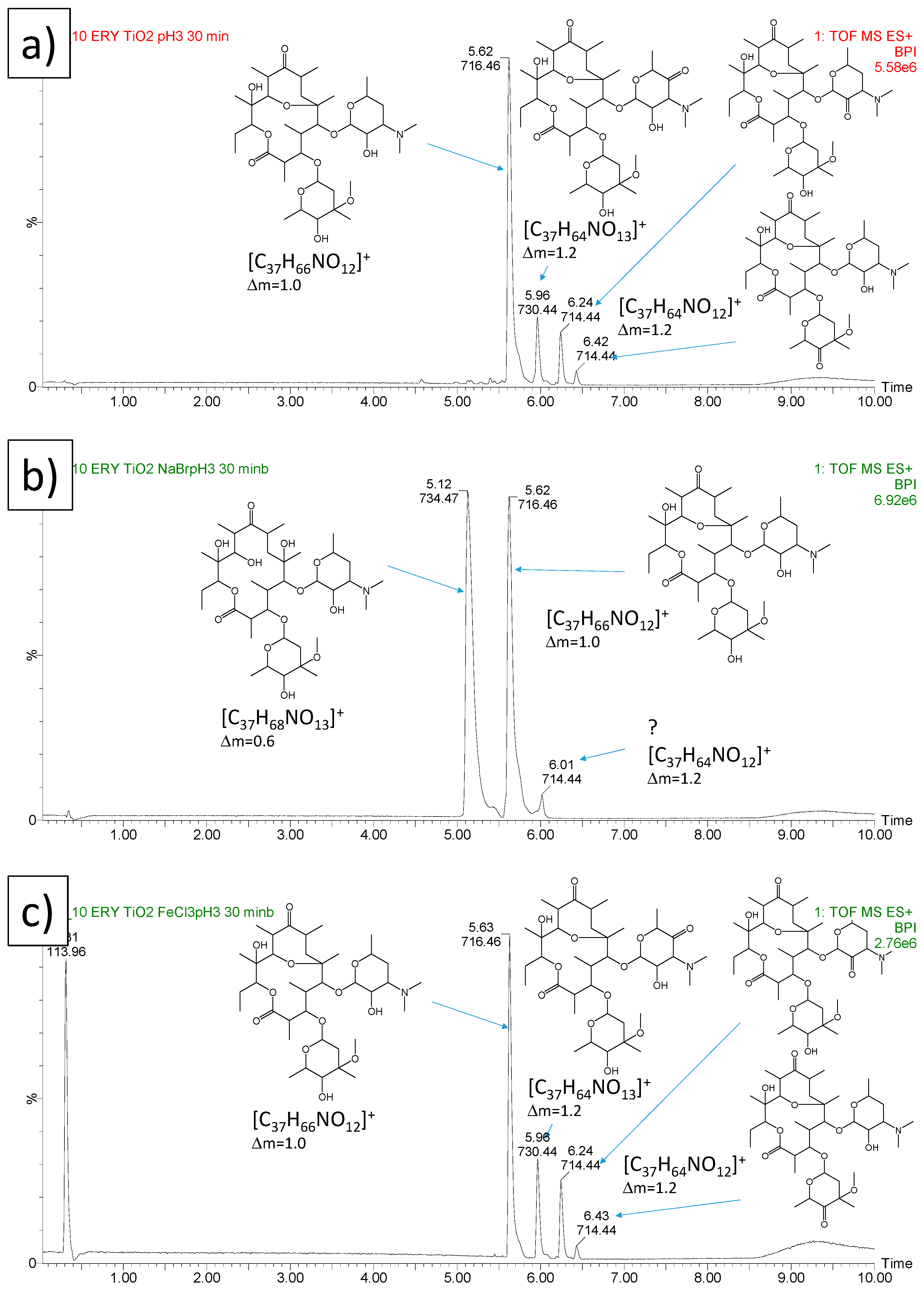 Catalysts 11 01102 g010 Catalysts 11 01102 g010