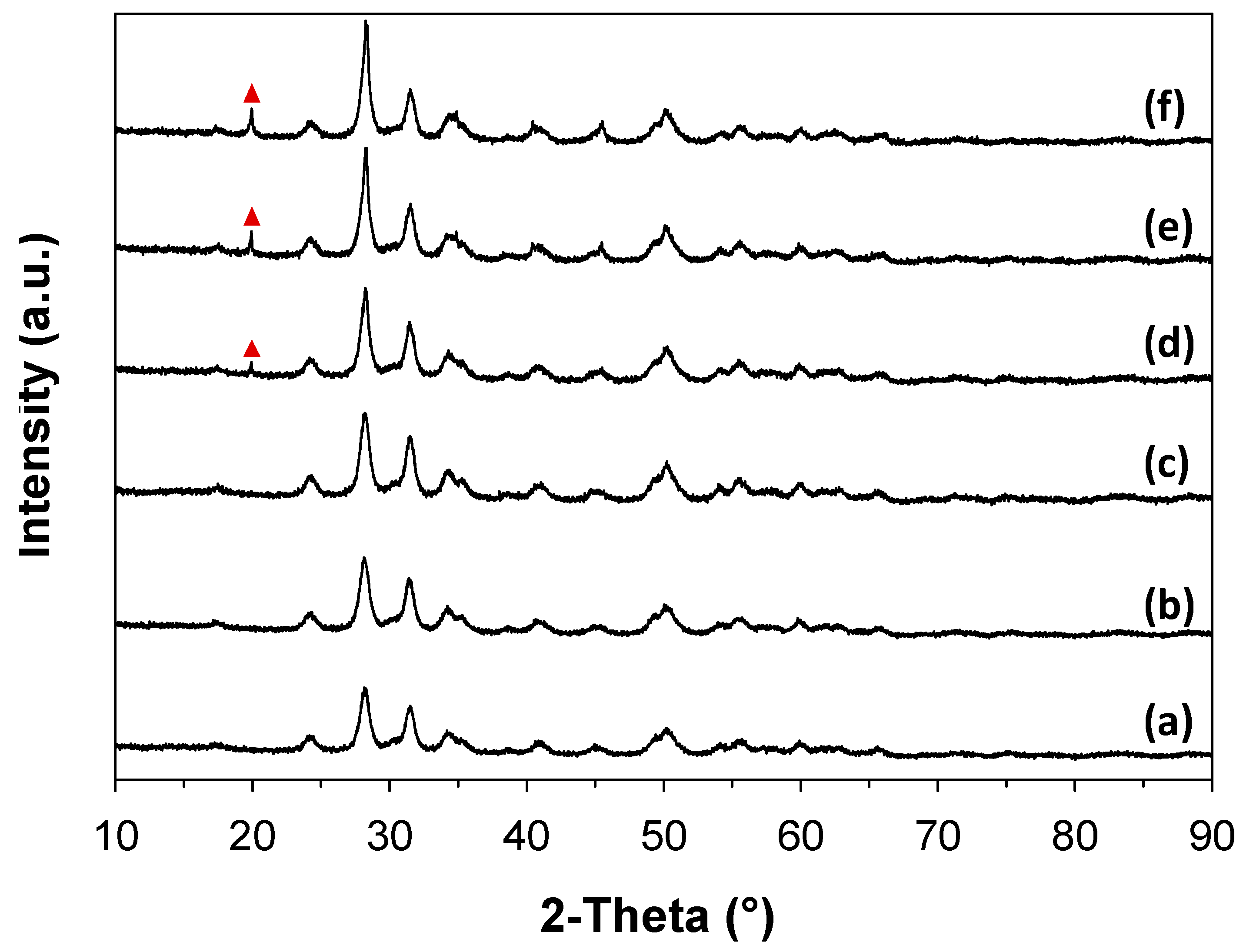 Catalysts 11 01104 g001
