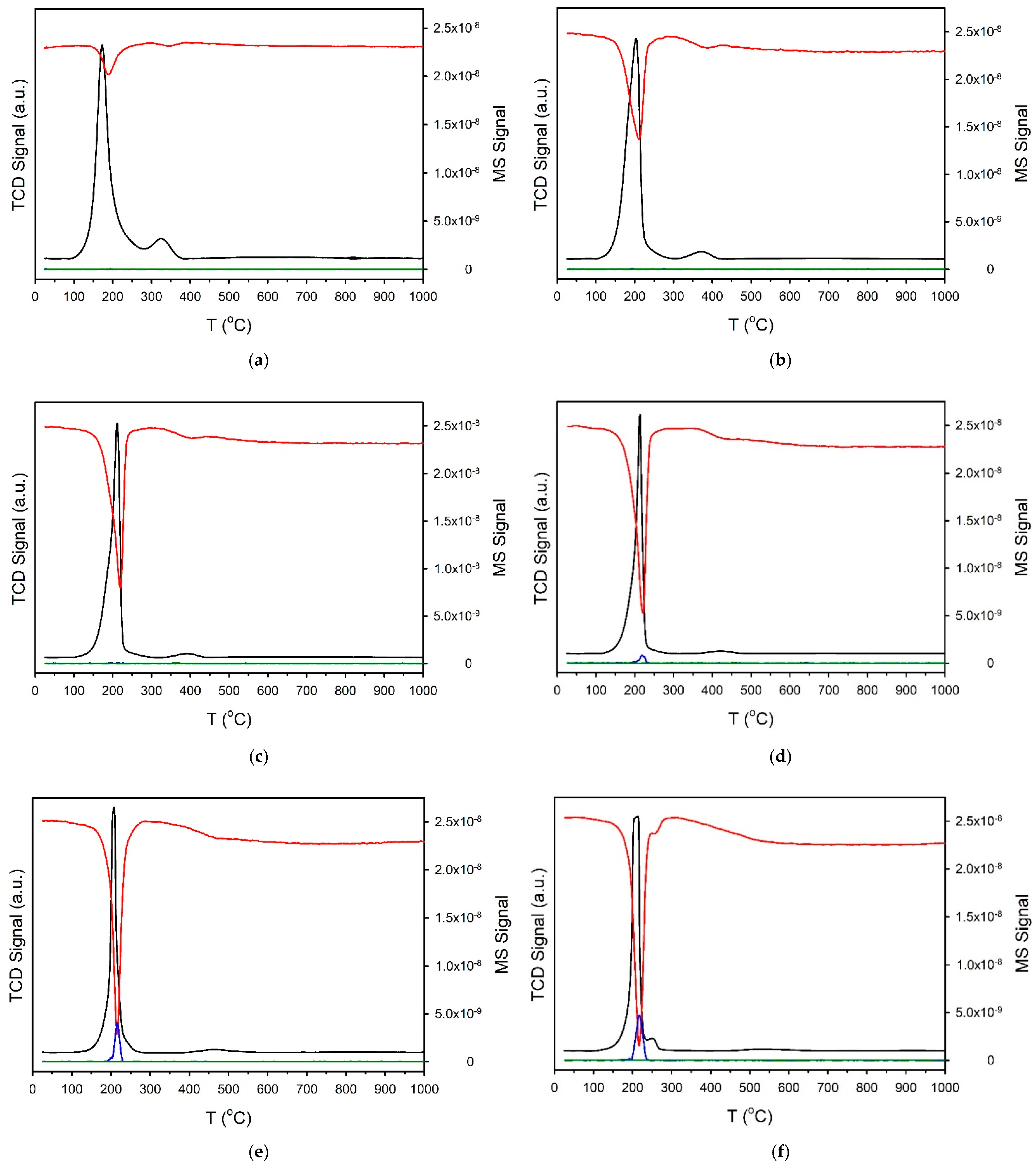 Catalysts 11 01104 g003a