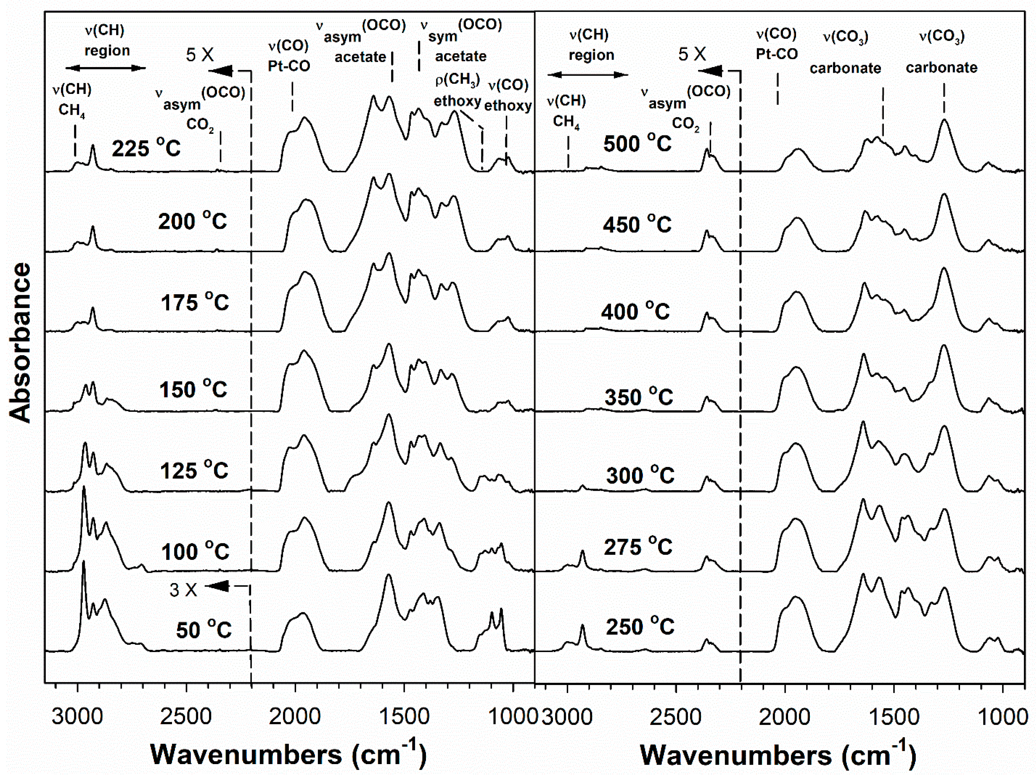 Catalysts 11 01104 g006