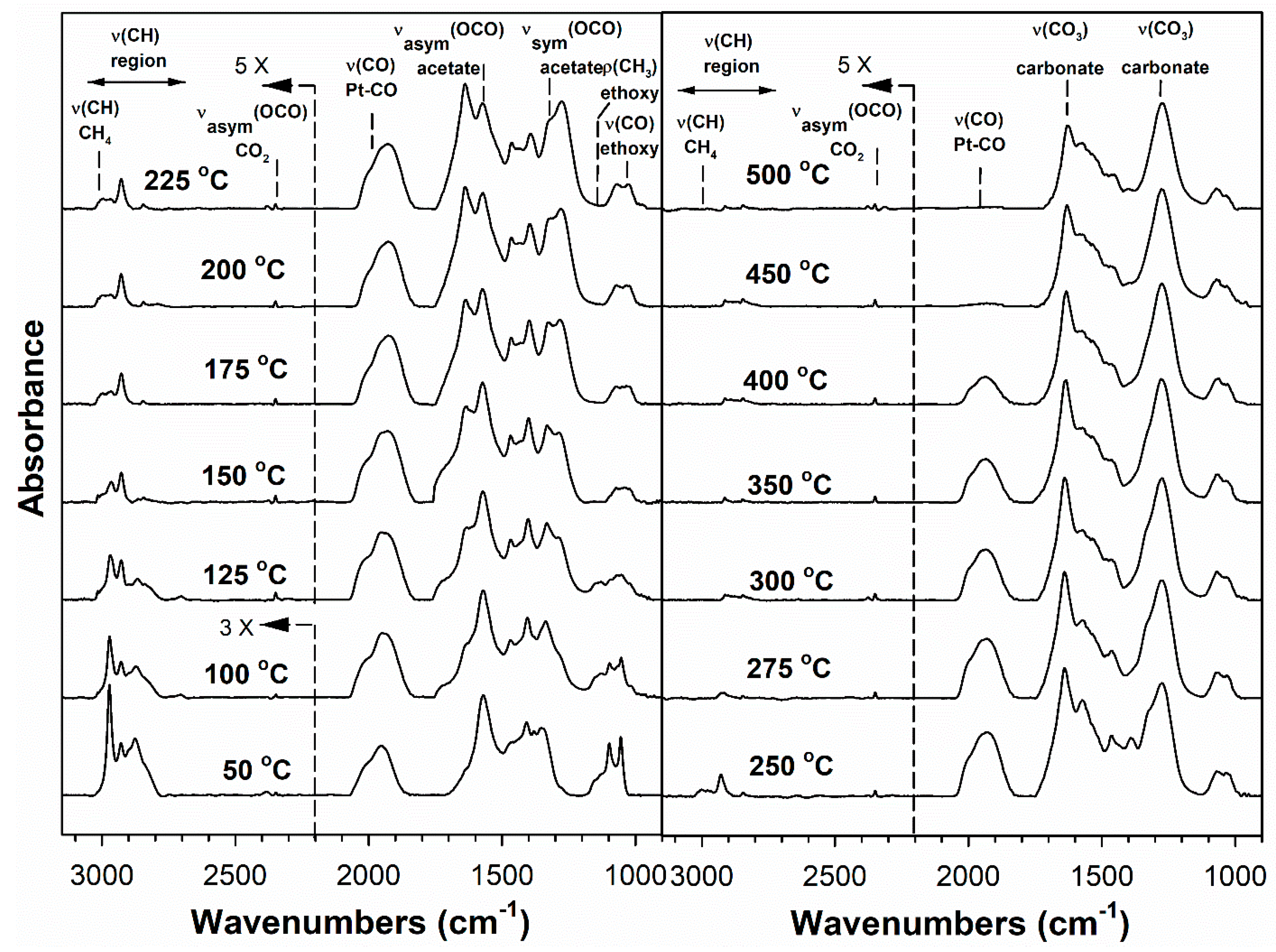 Catalysts 11 01104 g007