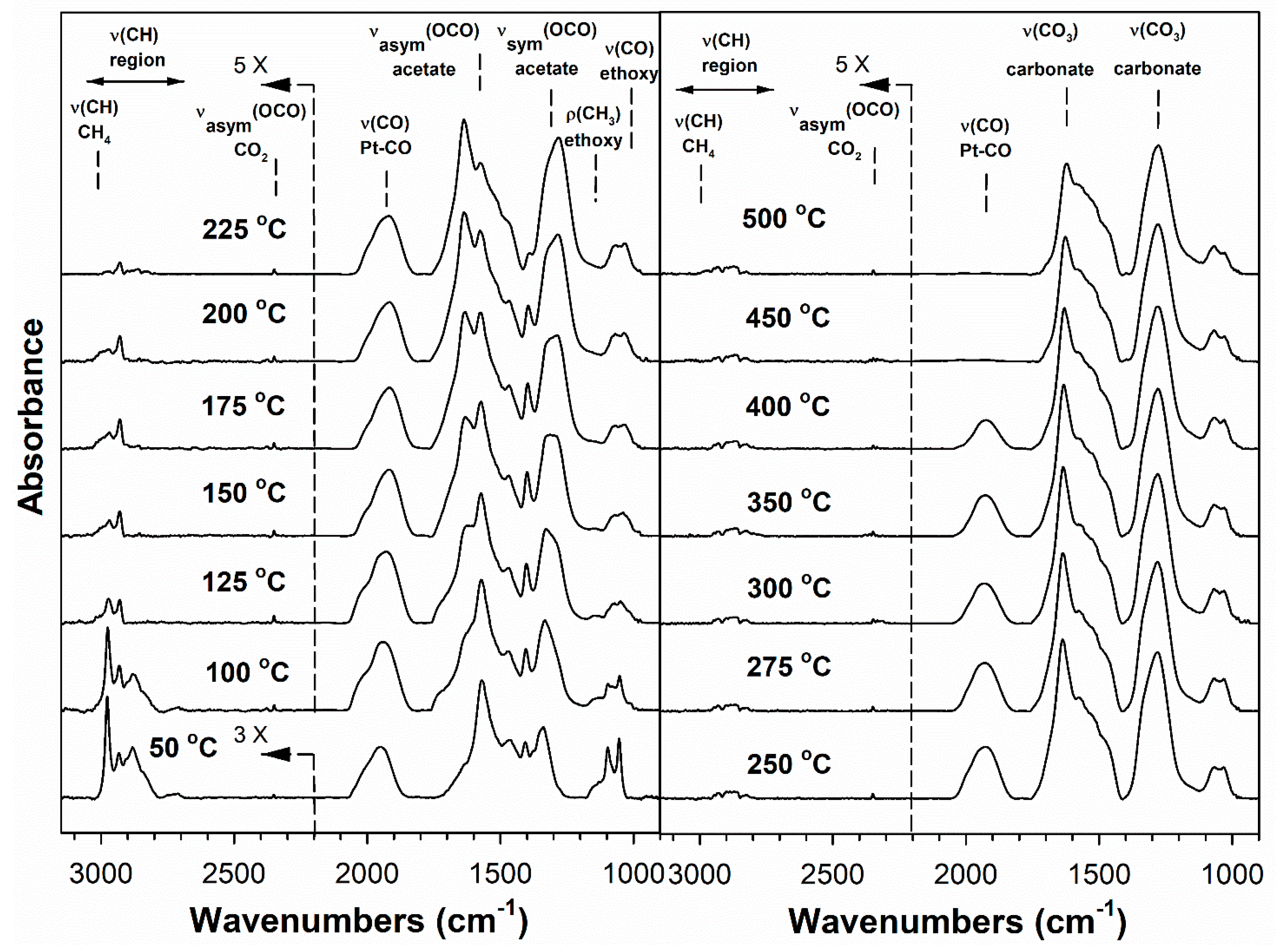 Catalysts 11 01104 g008
