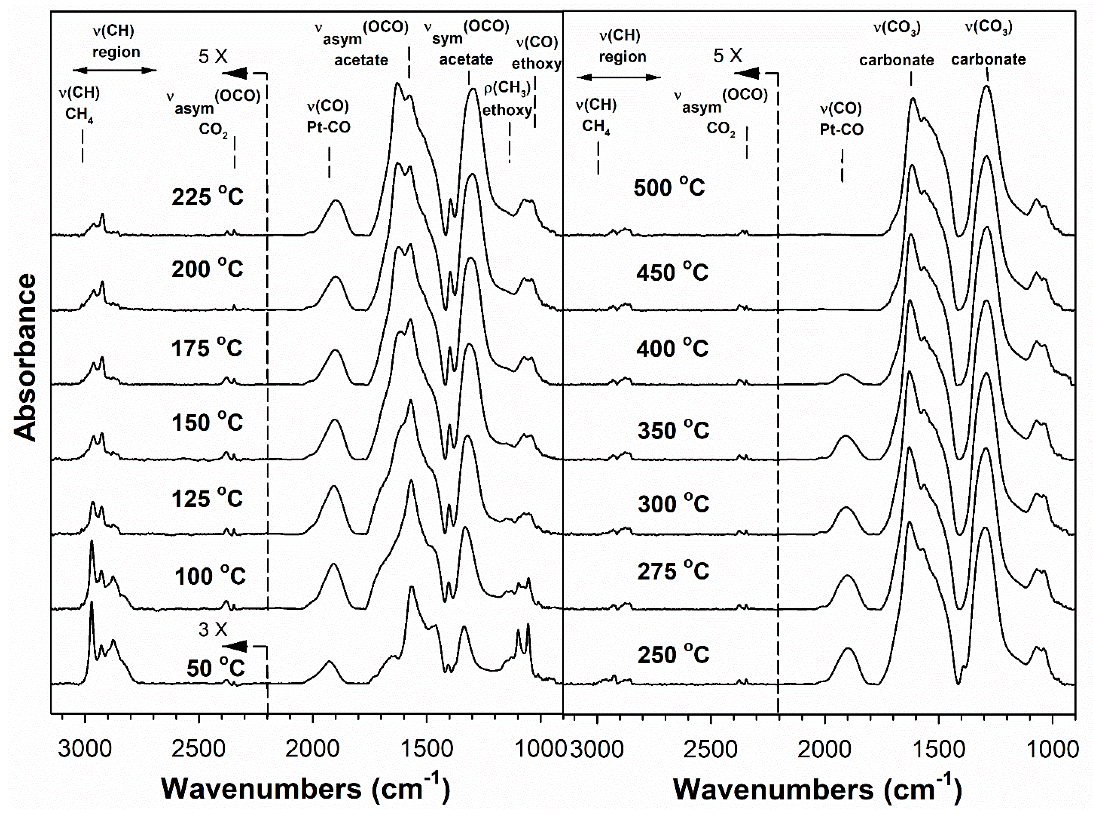 Catalysts 11 01104 g009