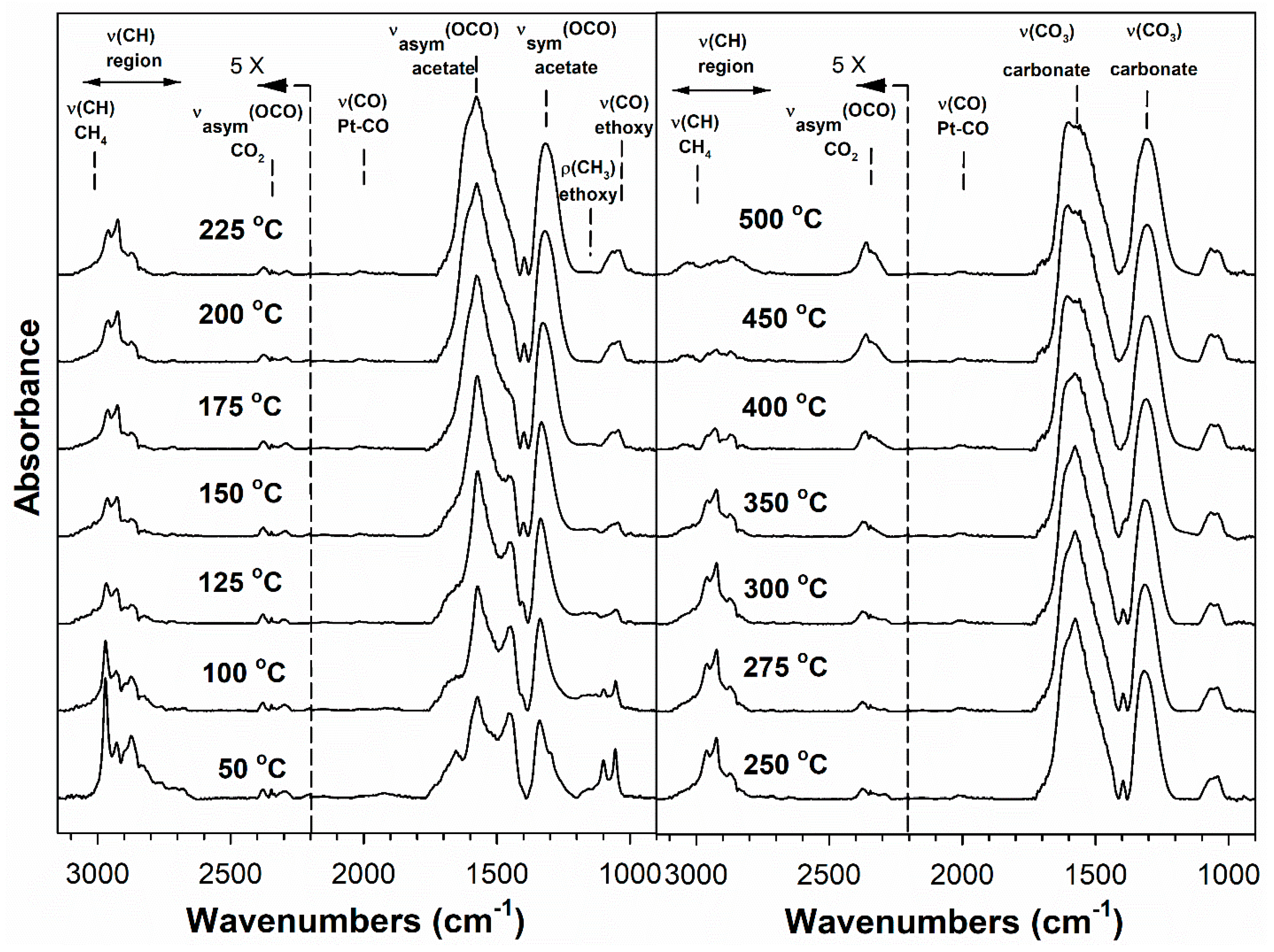 Catalysts 11 01104 g010