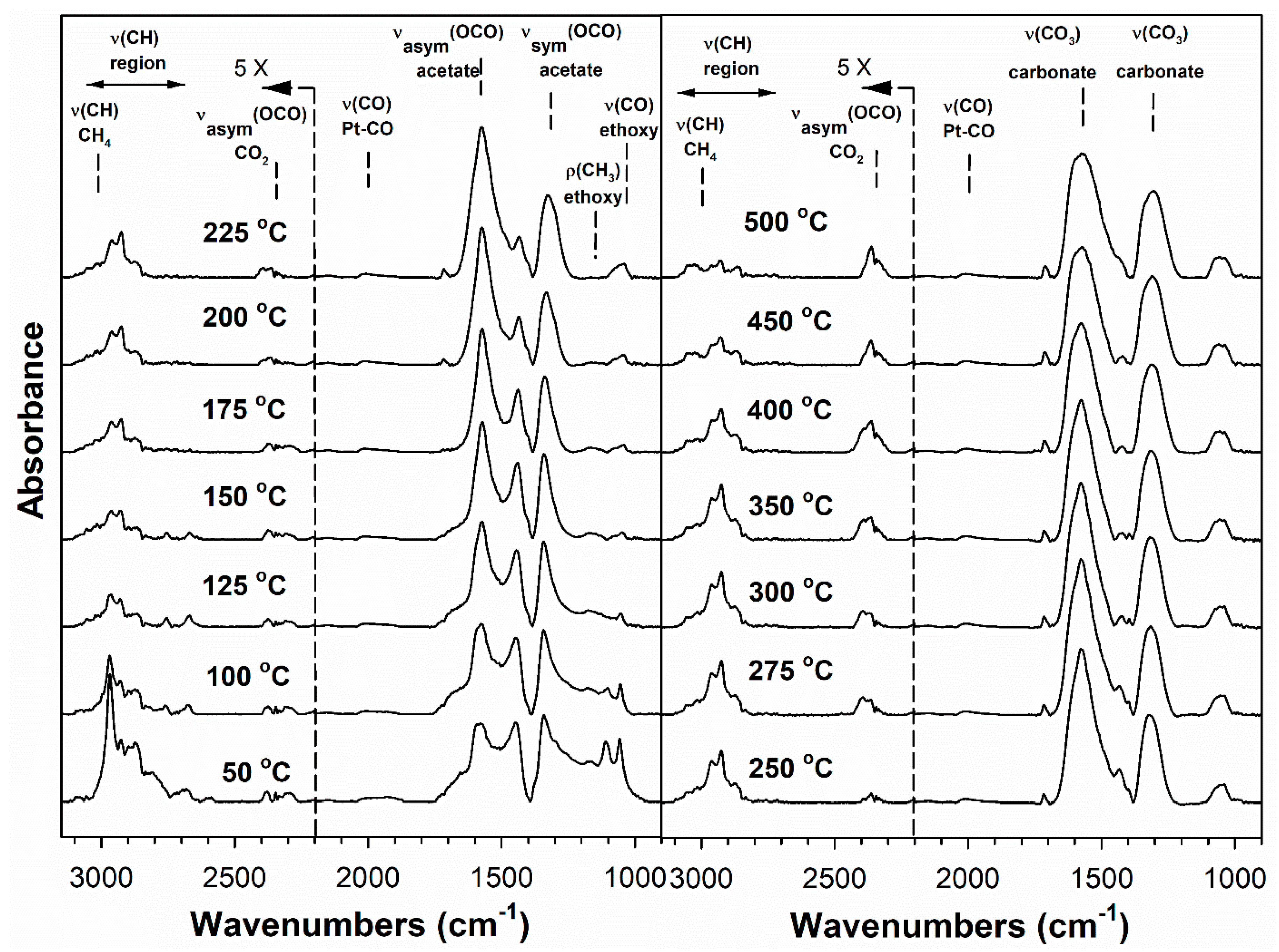 Catalysts 11 01104 g011