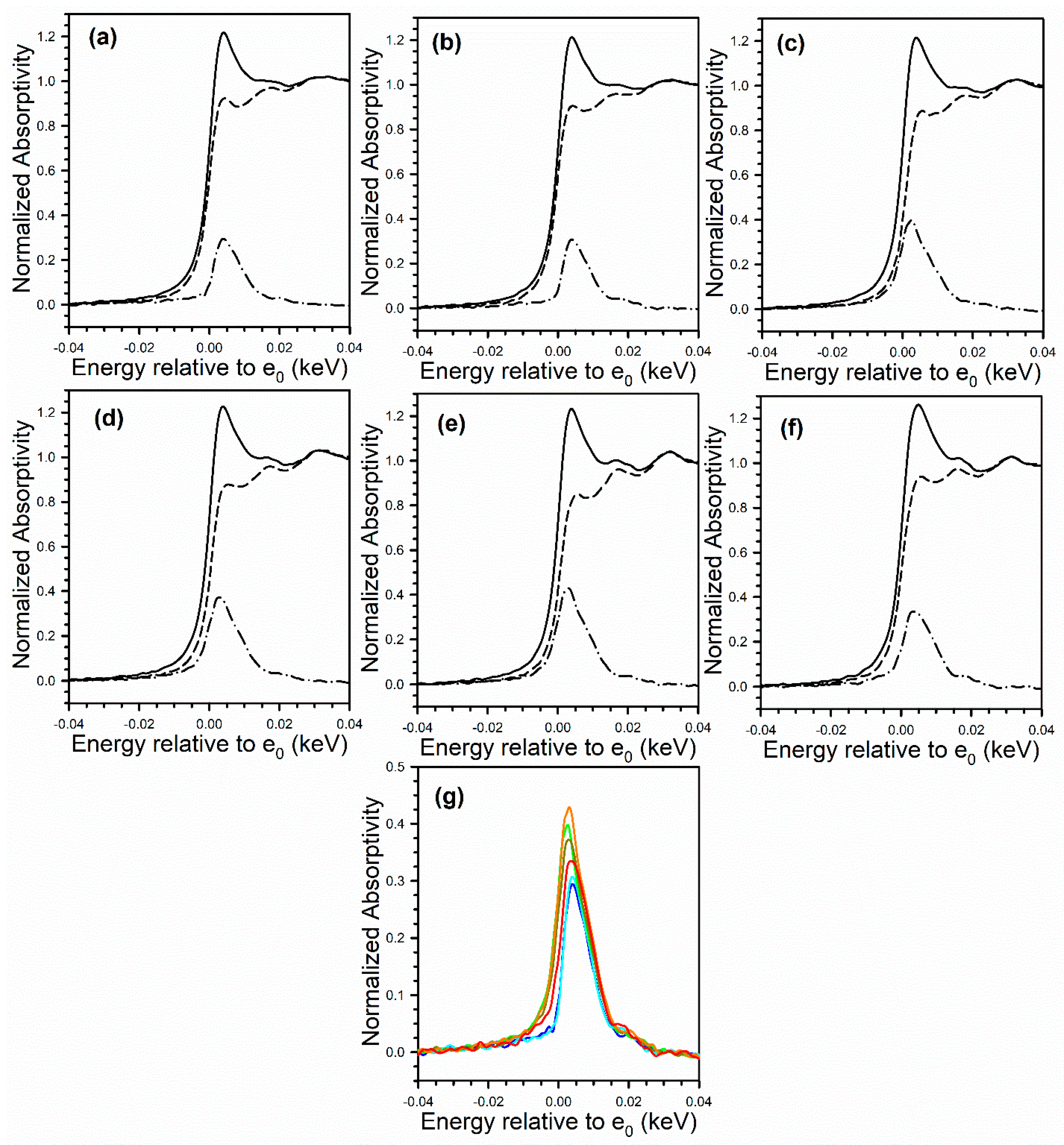Catalysts 11 01104 g014