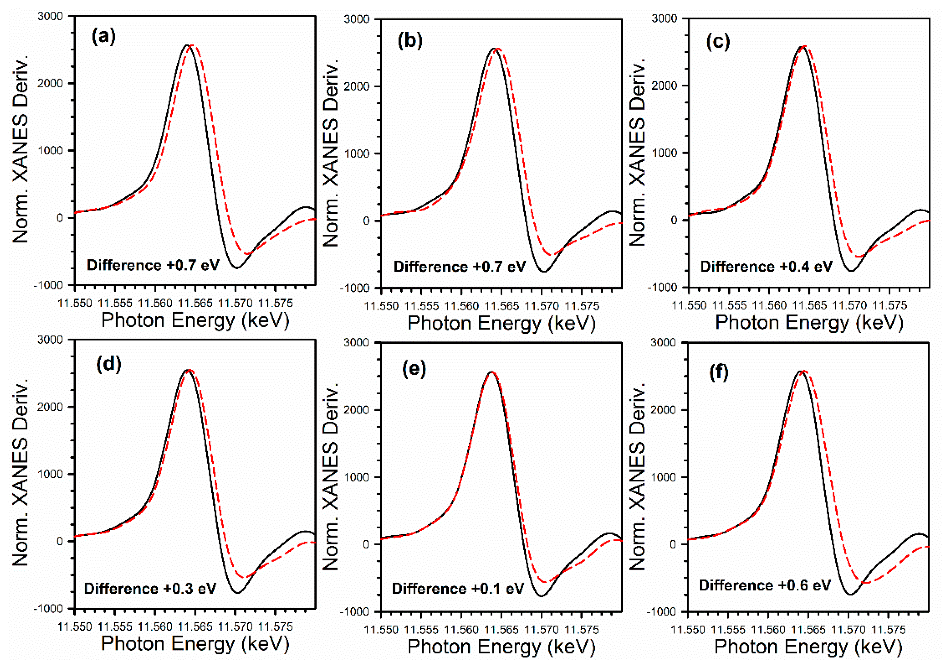 Catalysts 11 01104 g015