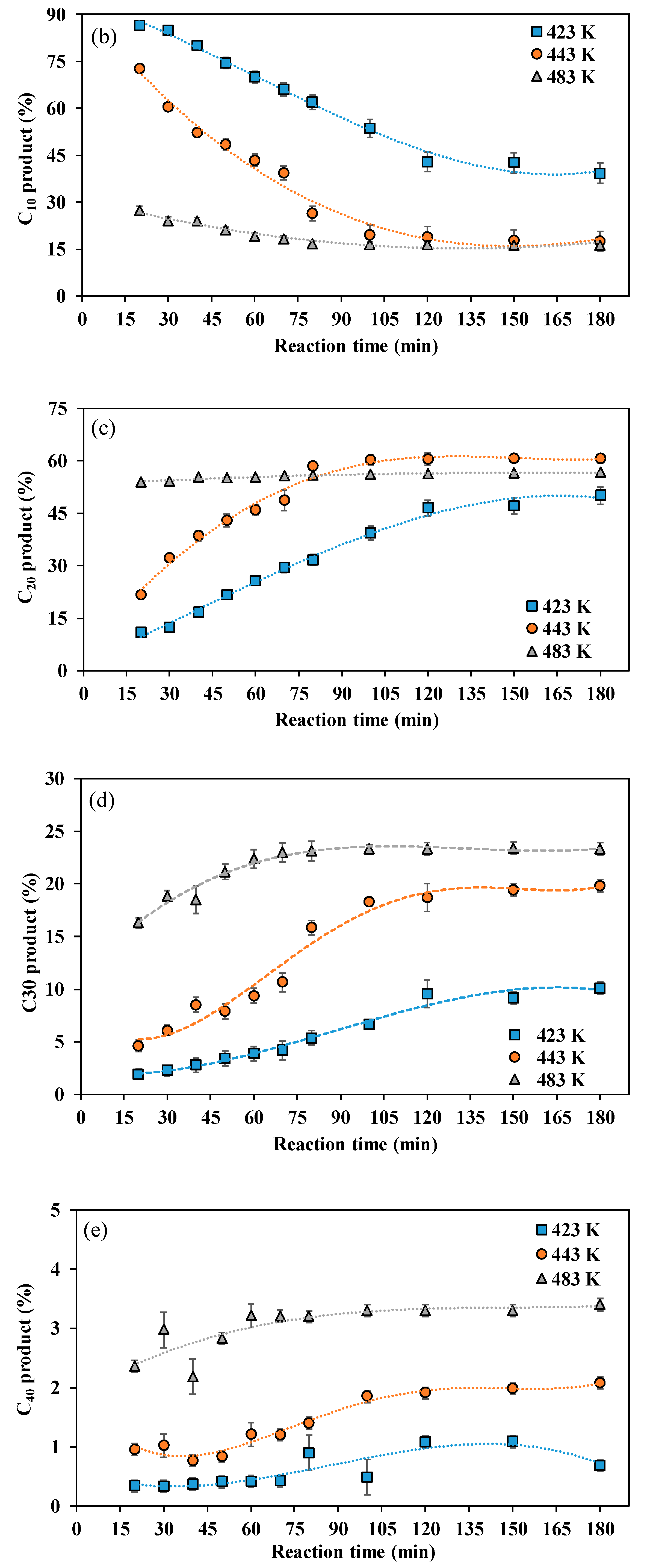Catalysts 11 01105 g001b