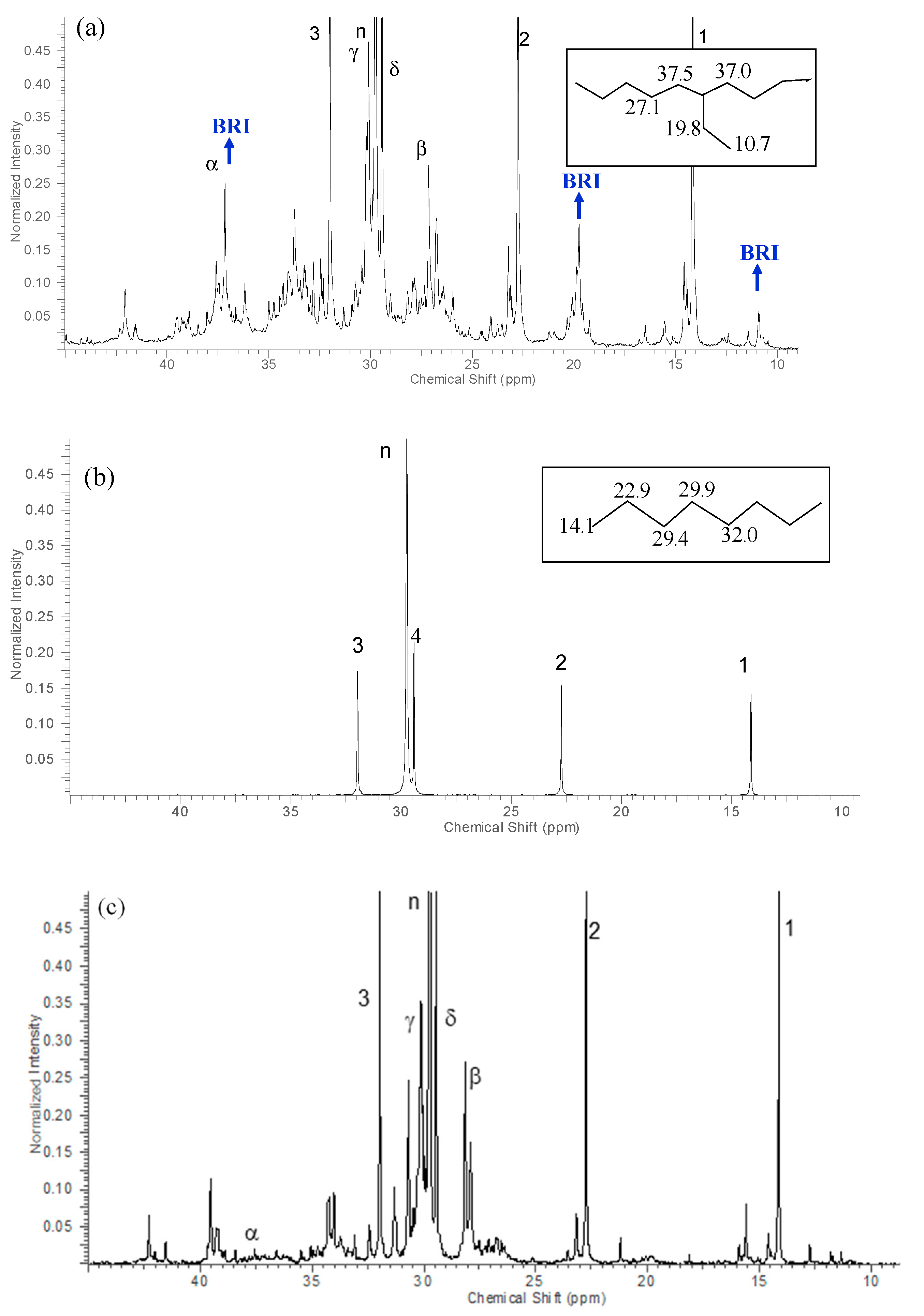 Catalysts 11 01105 g003