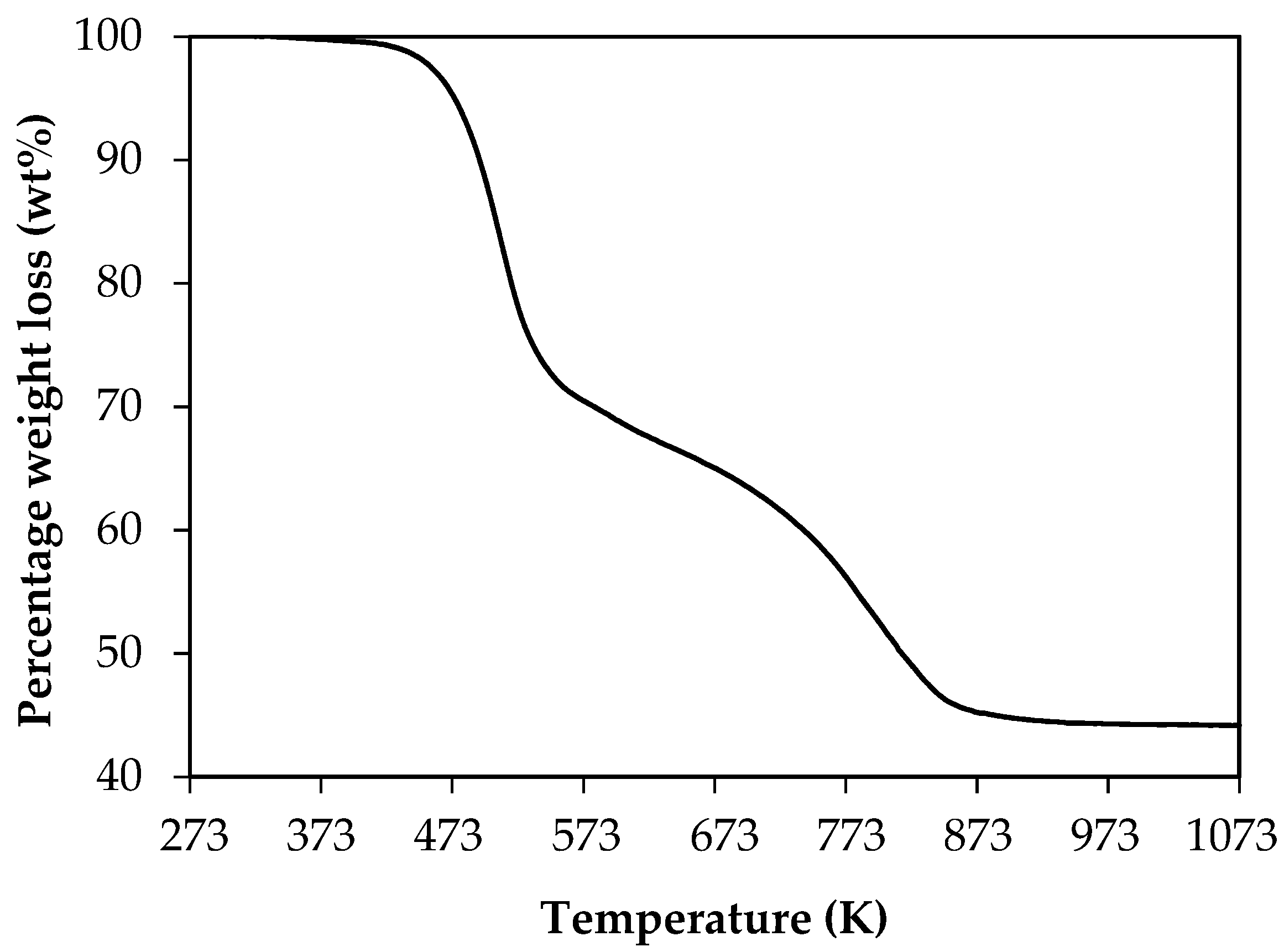 Catalysts 11 01105 g004
