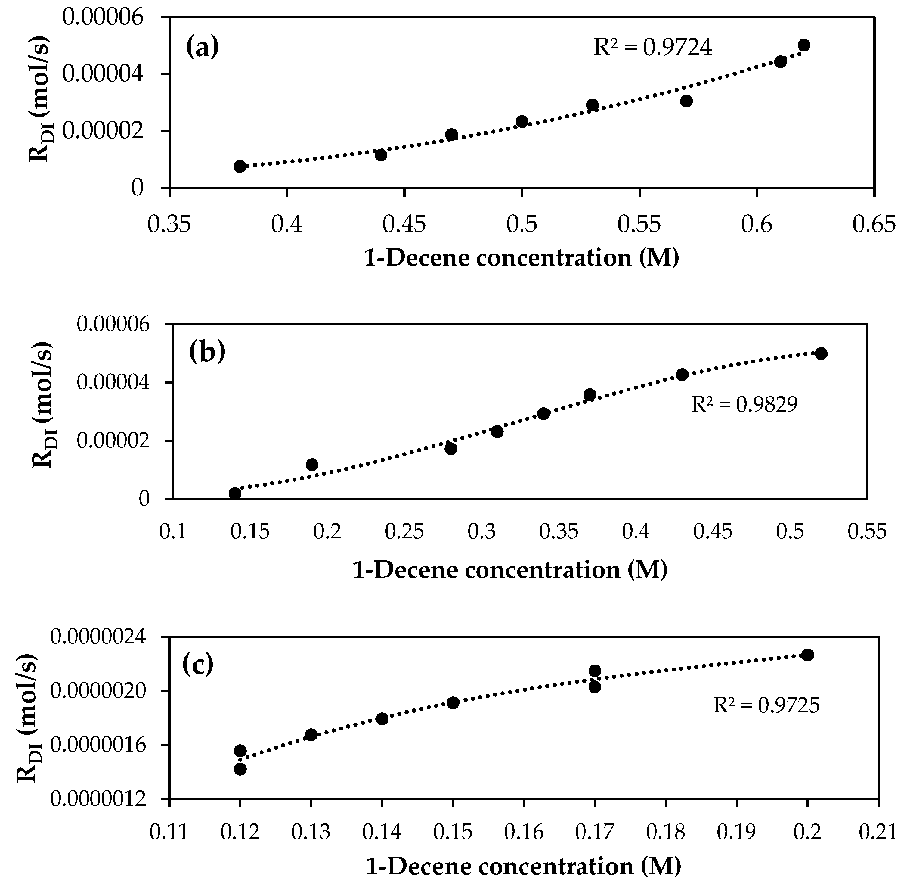 Catalysts 11 01105 g006