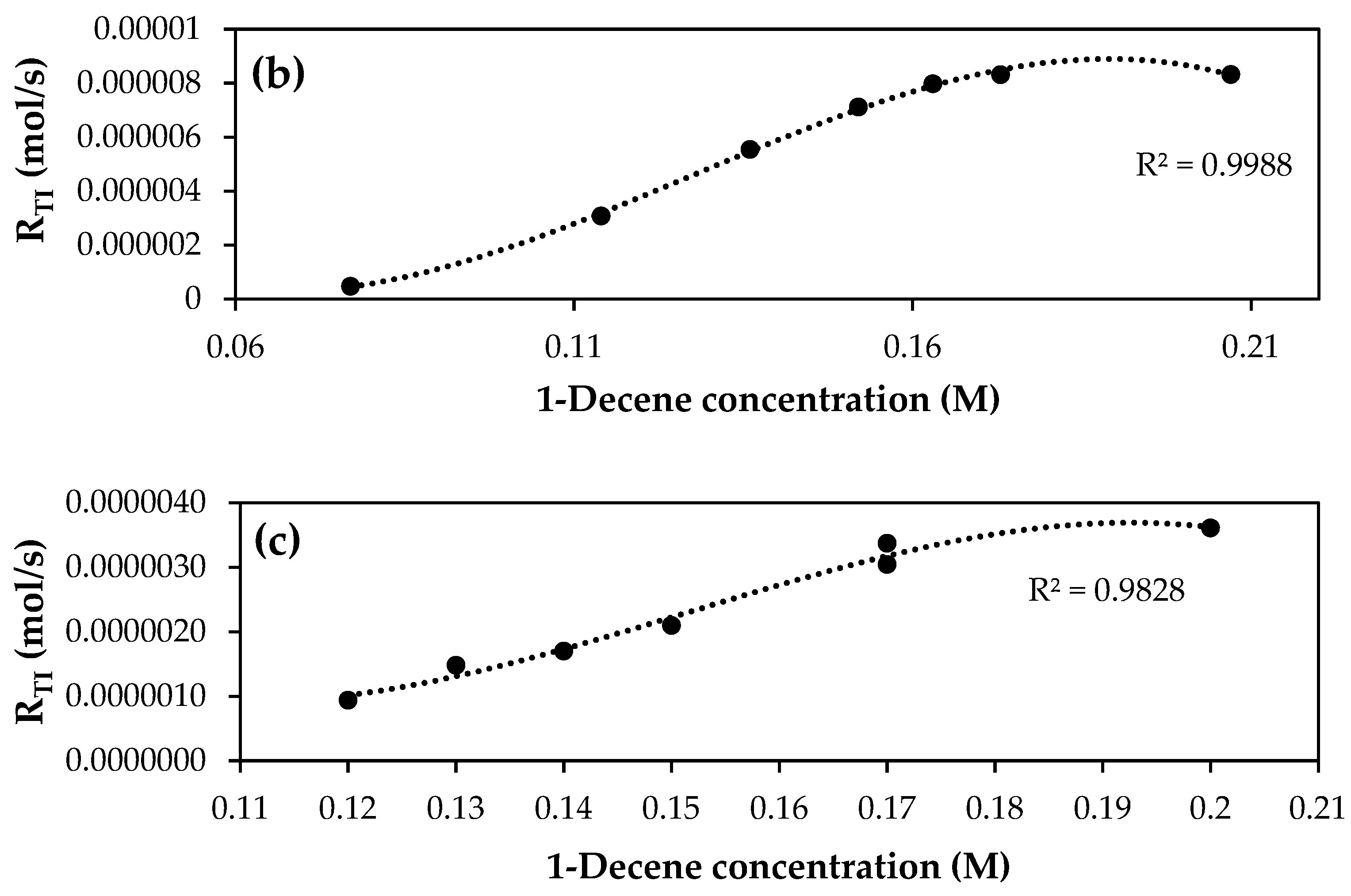 Catalysts 11 01105 g007b