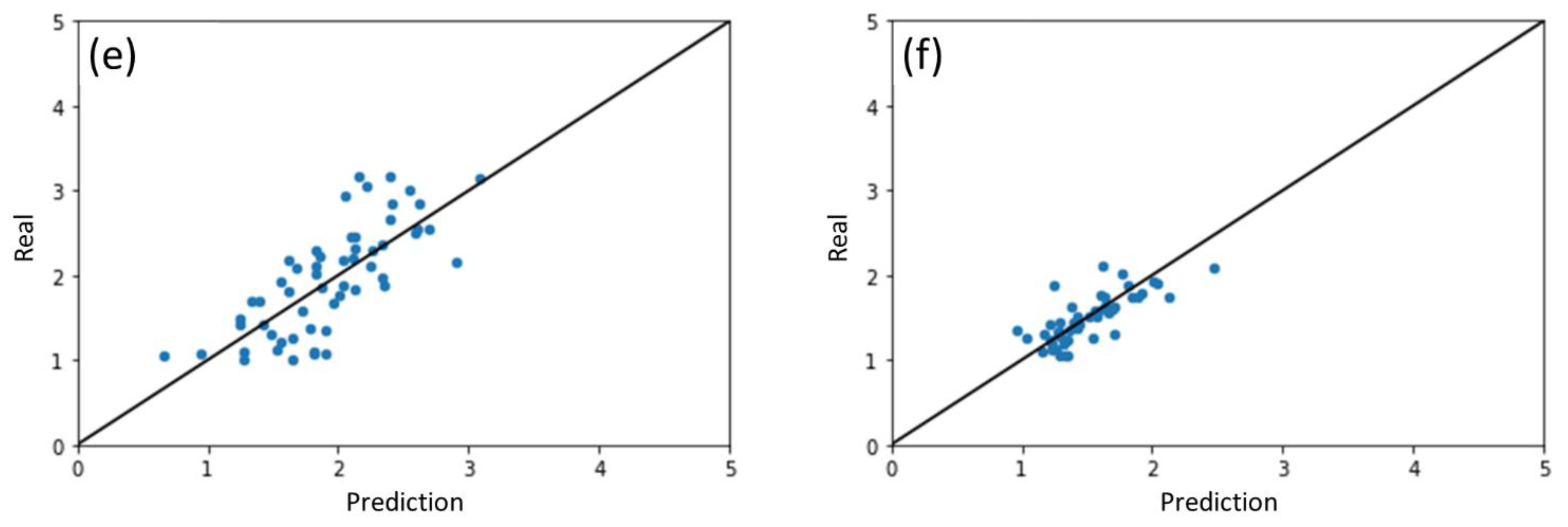 Catalysts 11 01107 g002b