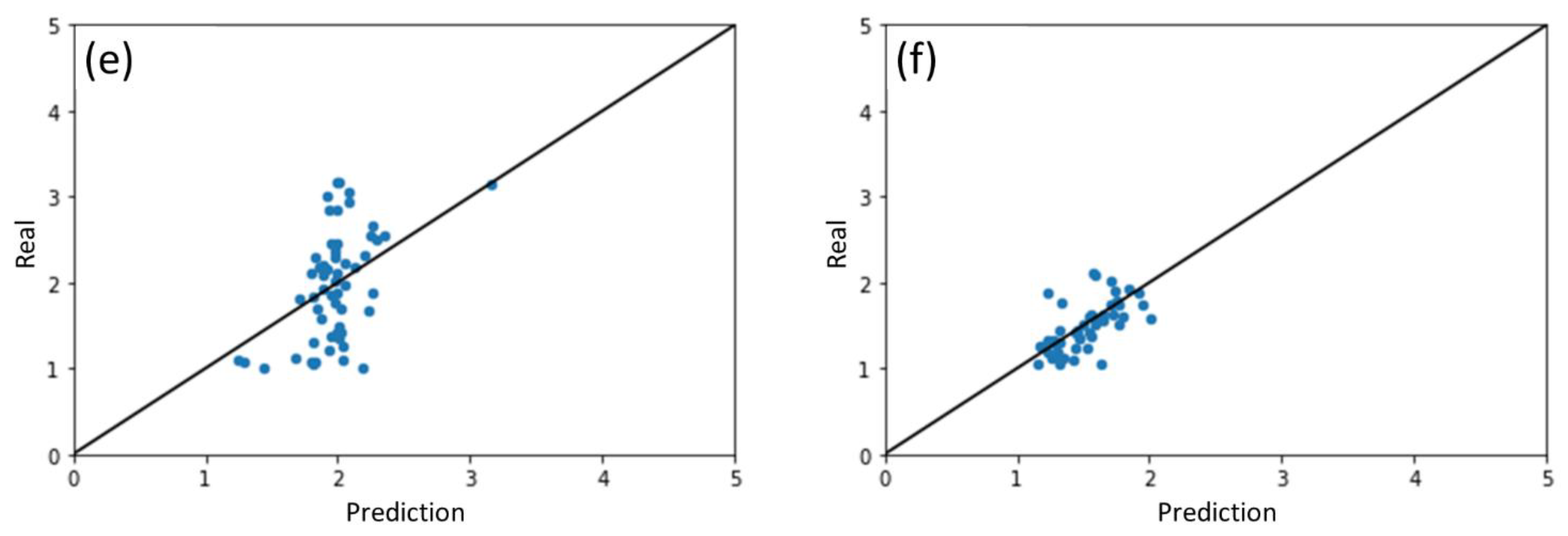 Catalysts 11 01107 g003b