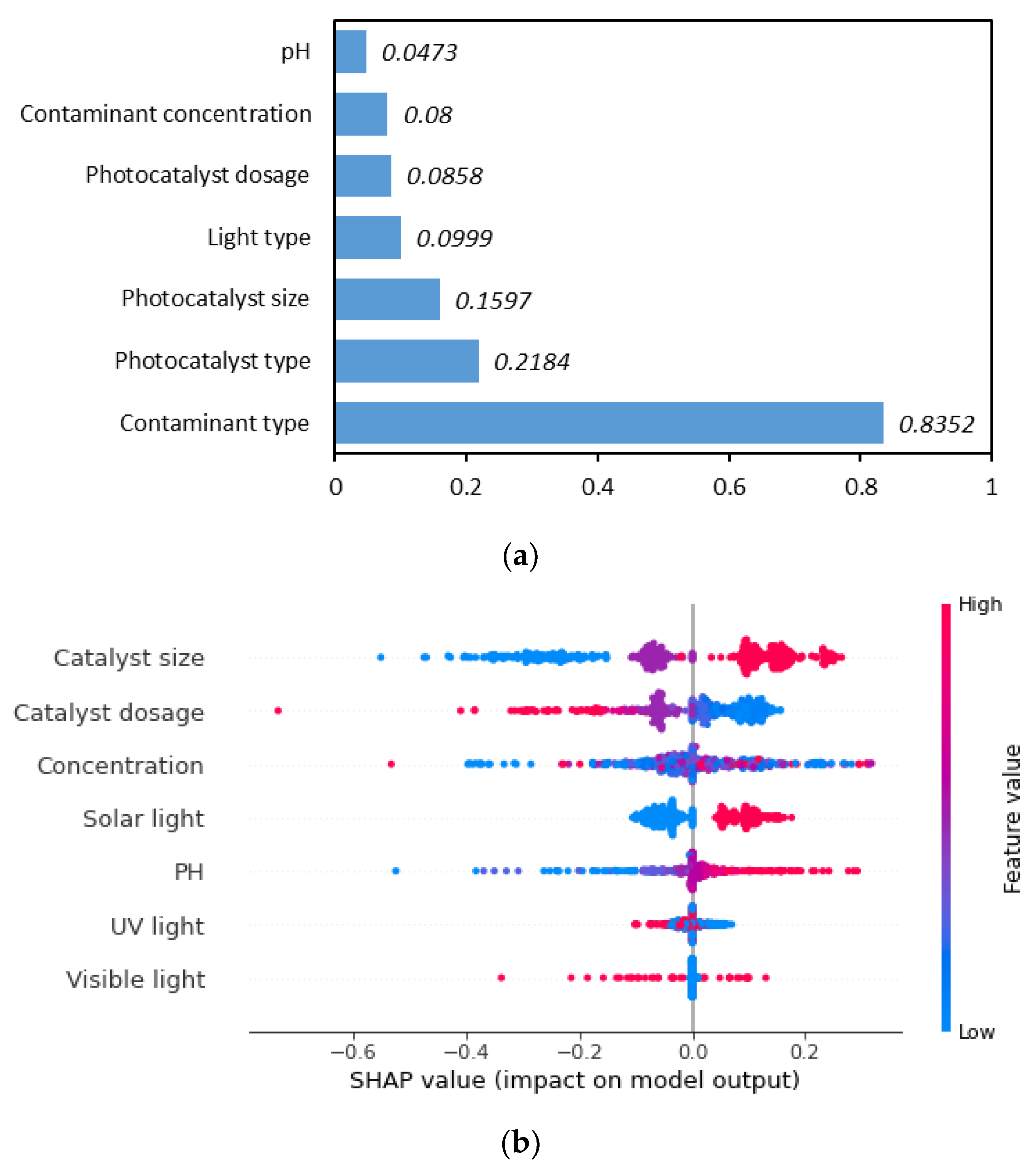 Catalysts 11 01107 g004