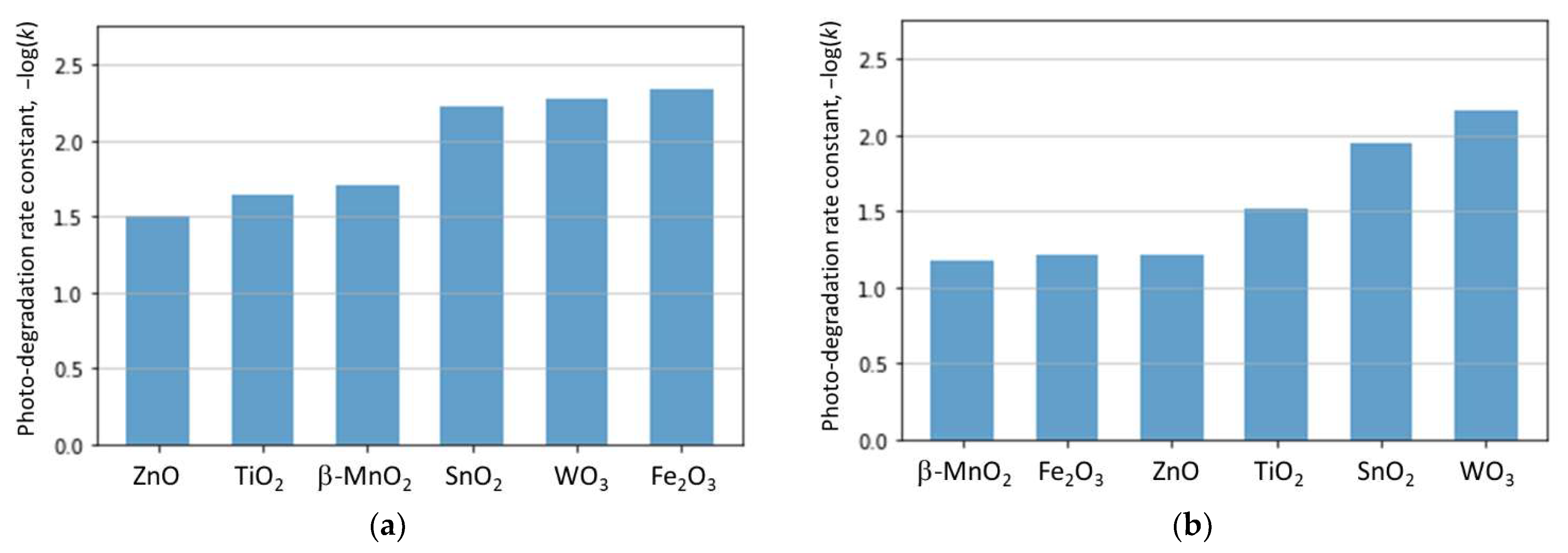 Catalysts 11 01107 g006