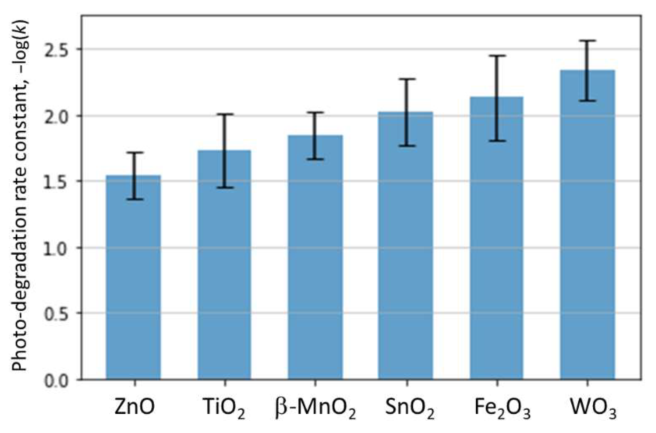 Catalysts 11 01107 g007