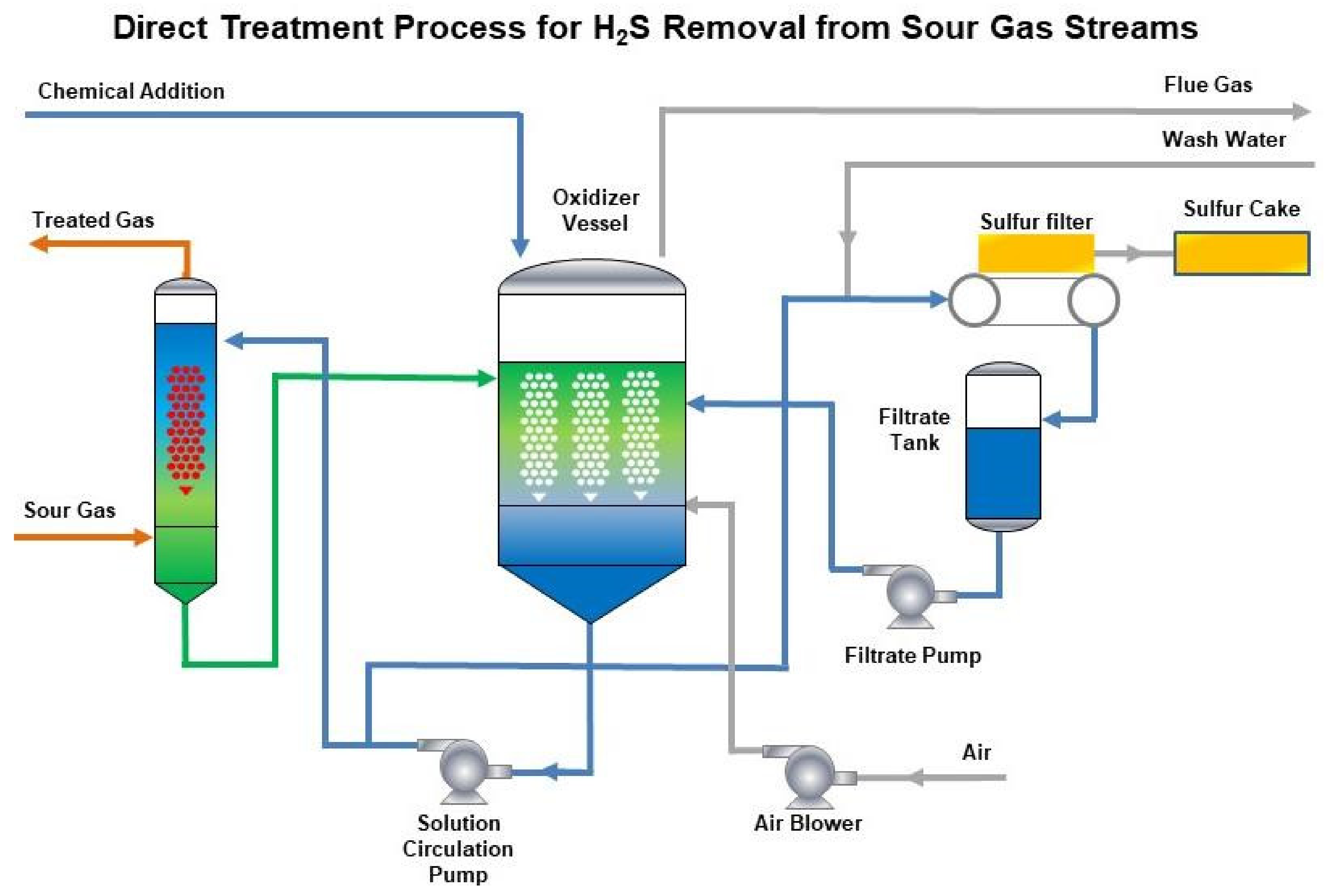 Catalysts 11 01109 g001